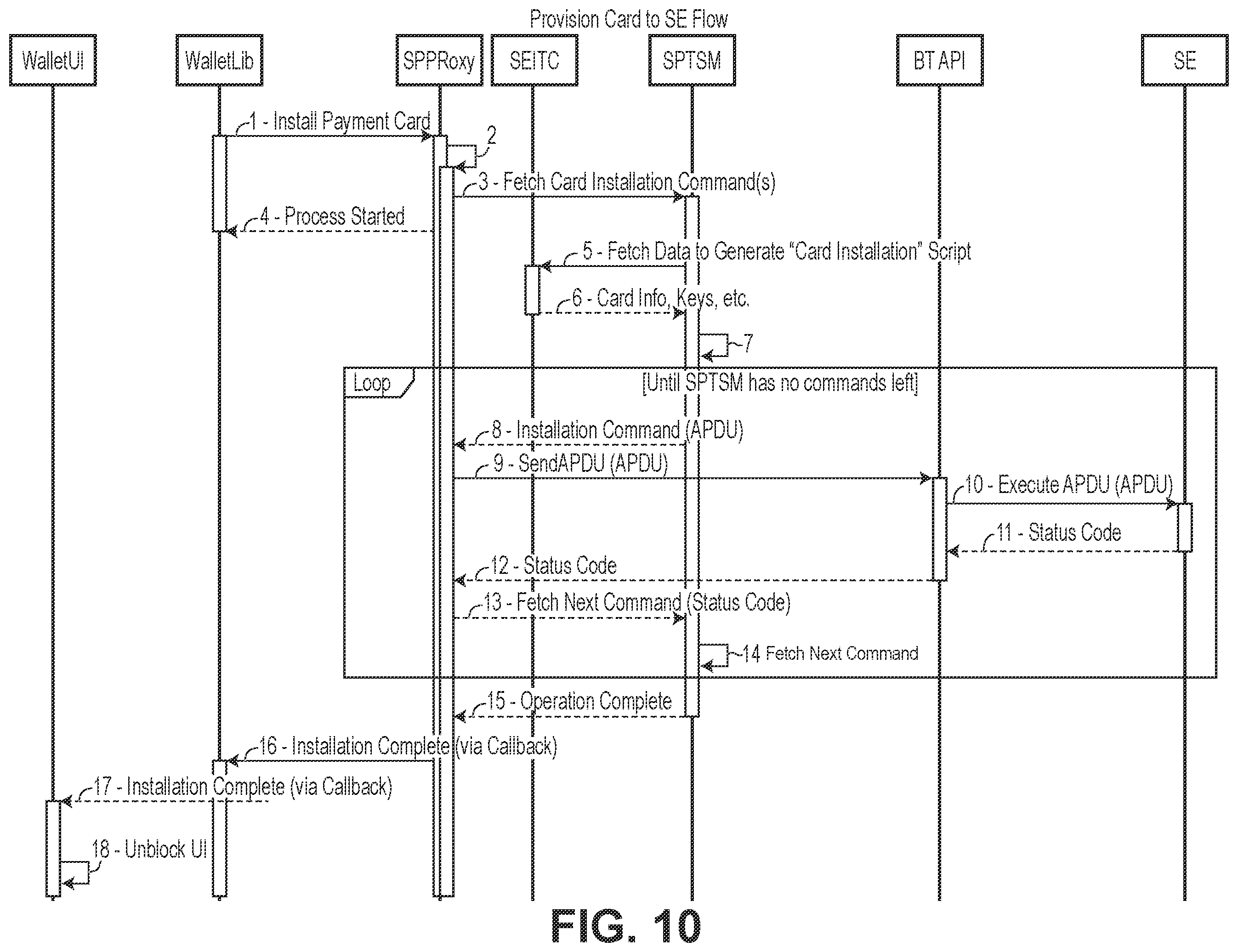 Patent US11847635 Figure 14 – Payment card with secure element and replenishable tokens