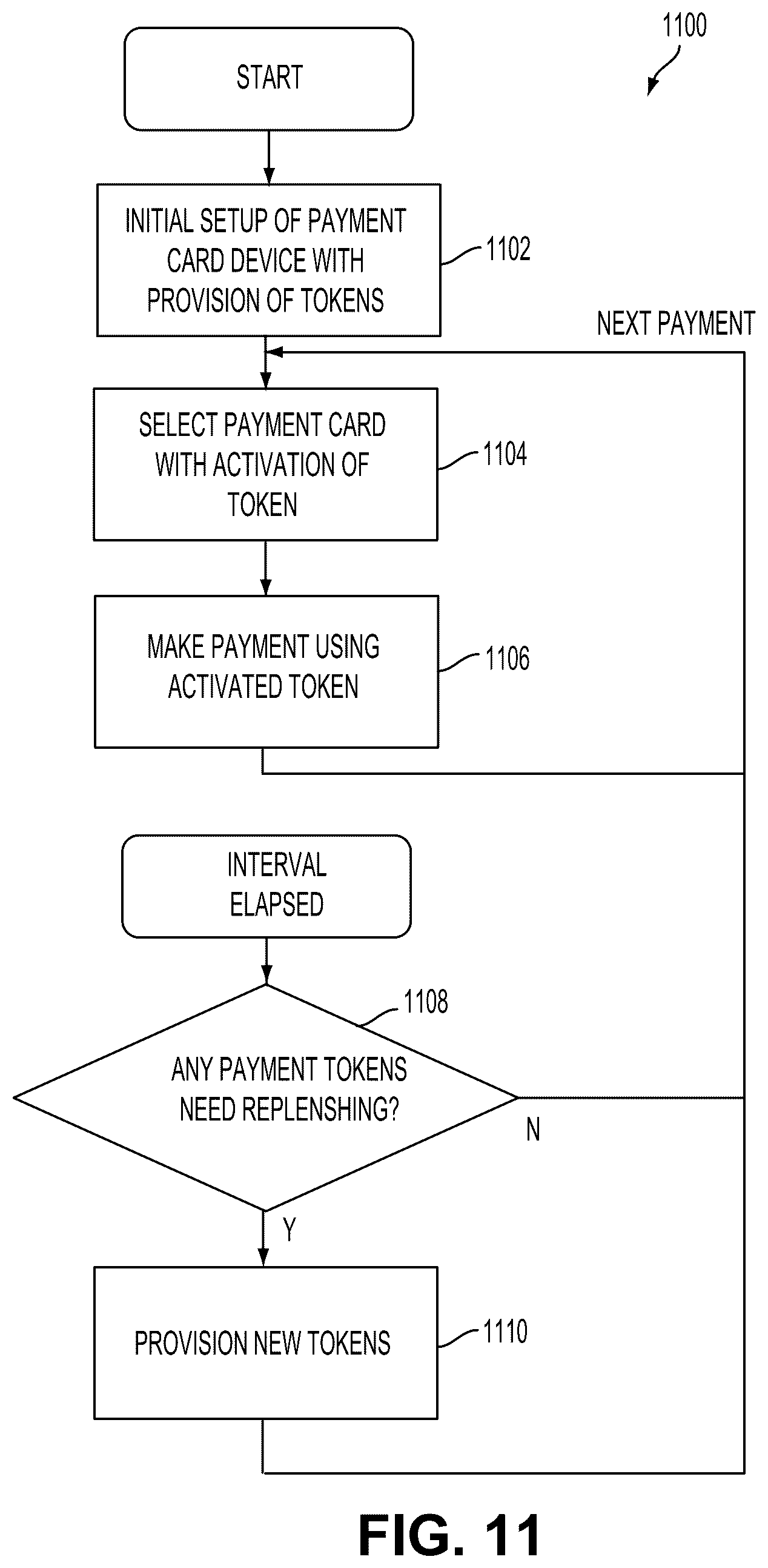Patent US11847635 Figure 15 – Payment card with secure element and replenishable tokens