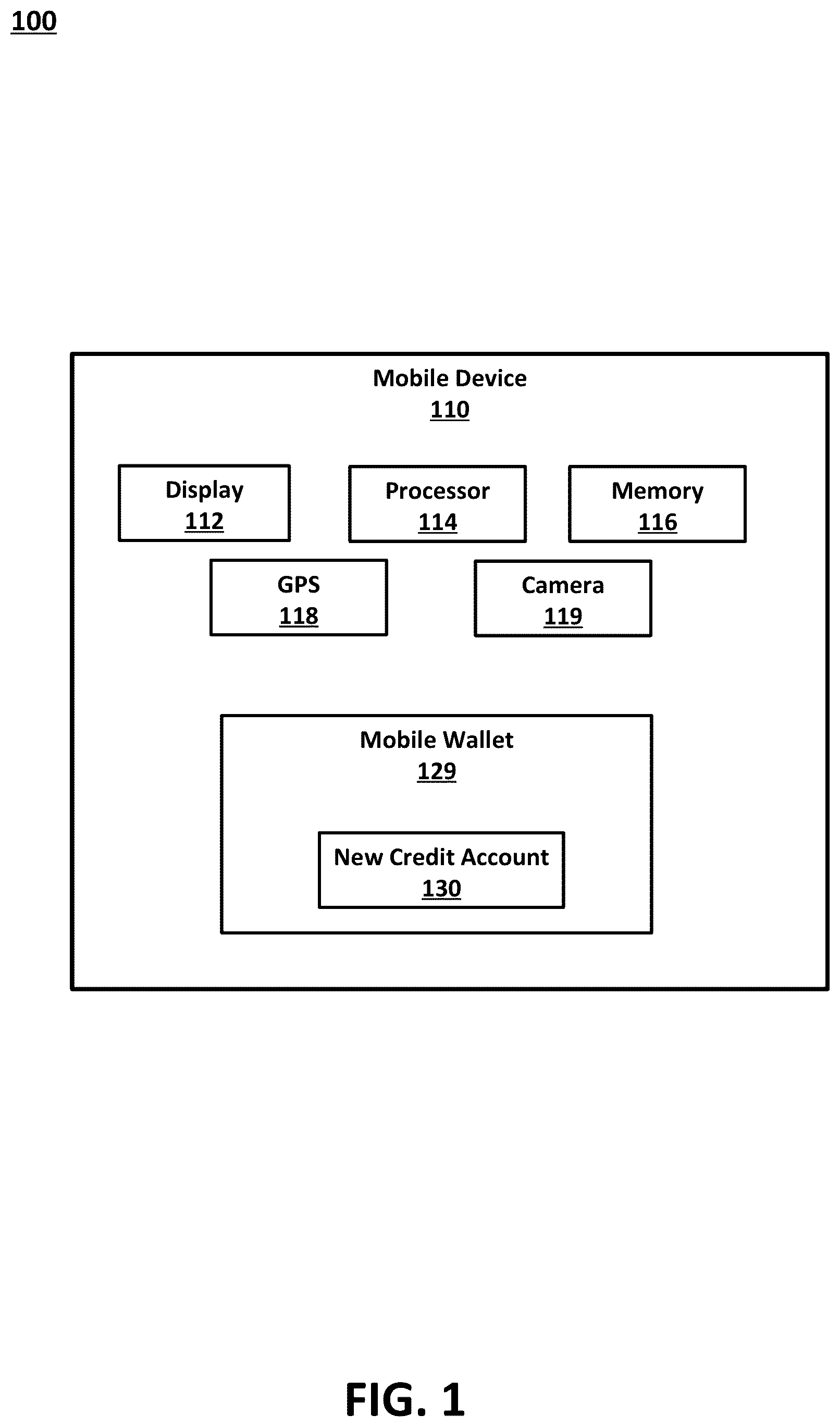 Patent US11847636 Figure 1 – Seamless electronic system and method for application, acceptance of, authorizing access to, and tracking purchases made with a new credit account