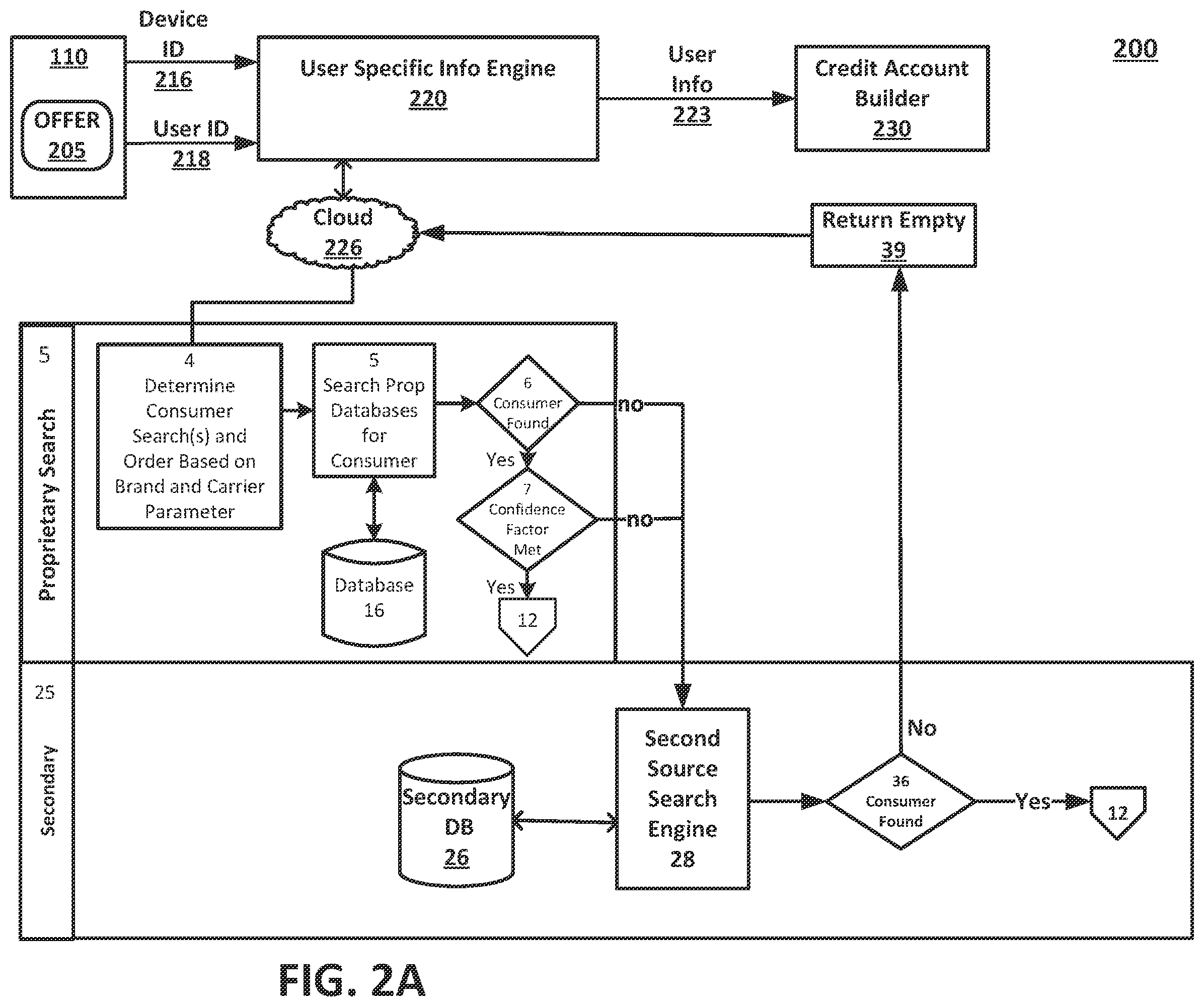 Patent US11847636 Figure 2 – Seamless electronic system and method for application, acceptance of, authorizing access to, and tracking purchases made with a new credit account