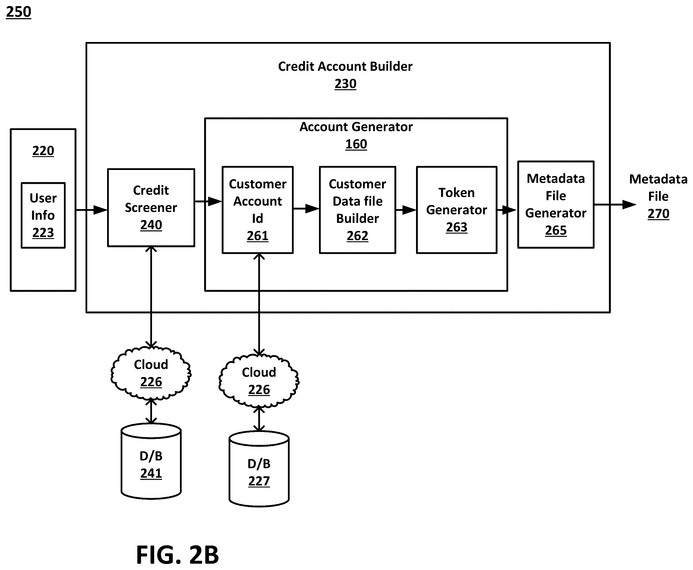 Patent US11847636 Figure 3 – Seamless electronic system and method for application, acceptance of, authorizing access to, and tracking purchases made with a new credit account