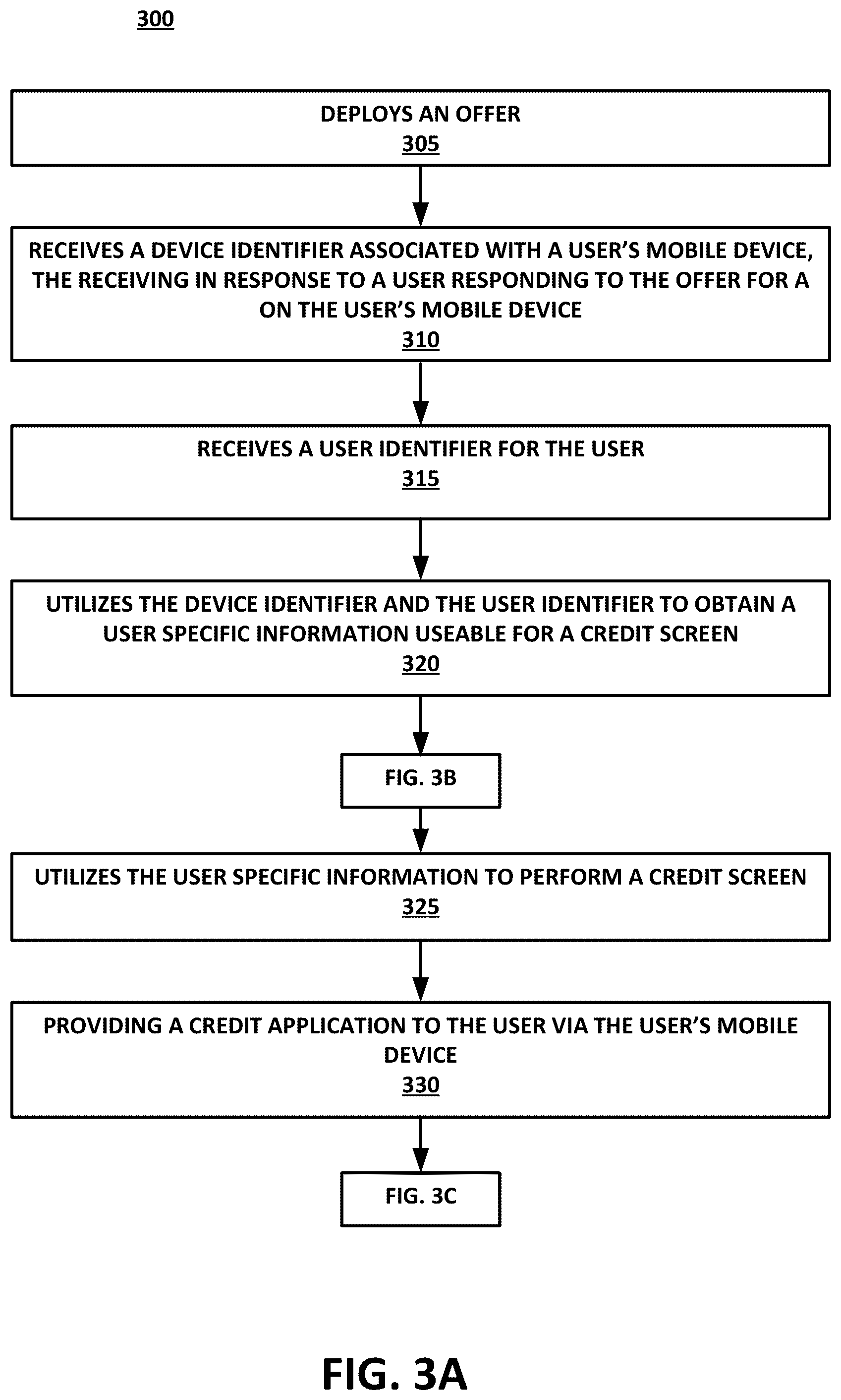 Patent US11847636 Figure 4 – Seamless electronic system and method for application, acceptance of, authorizing access to, and tracking purchases made with a new credit account