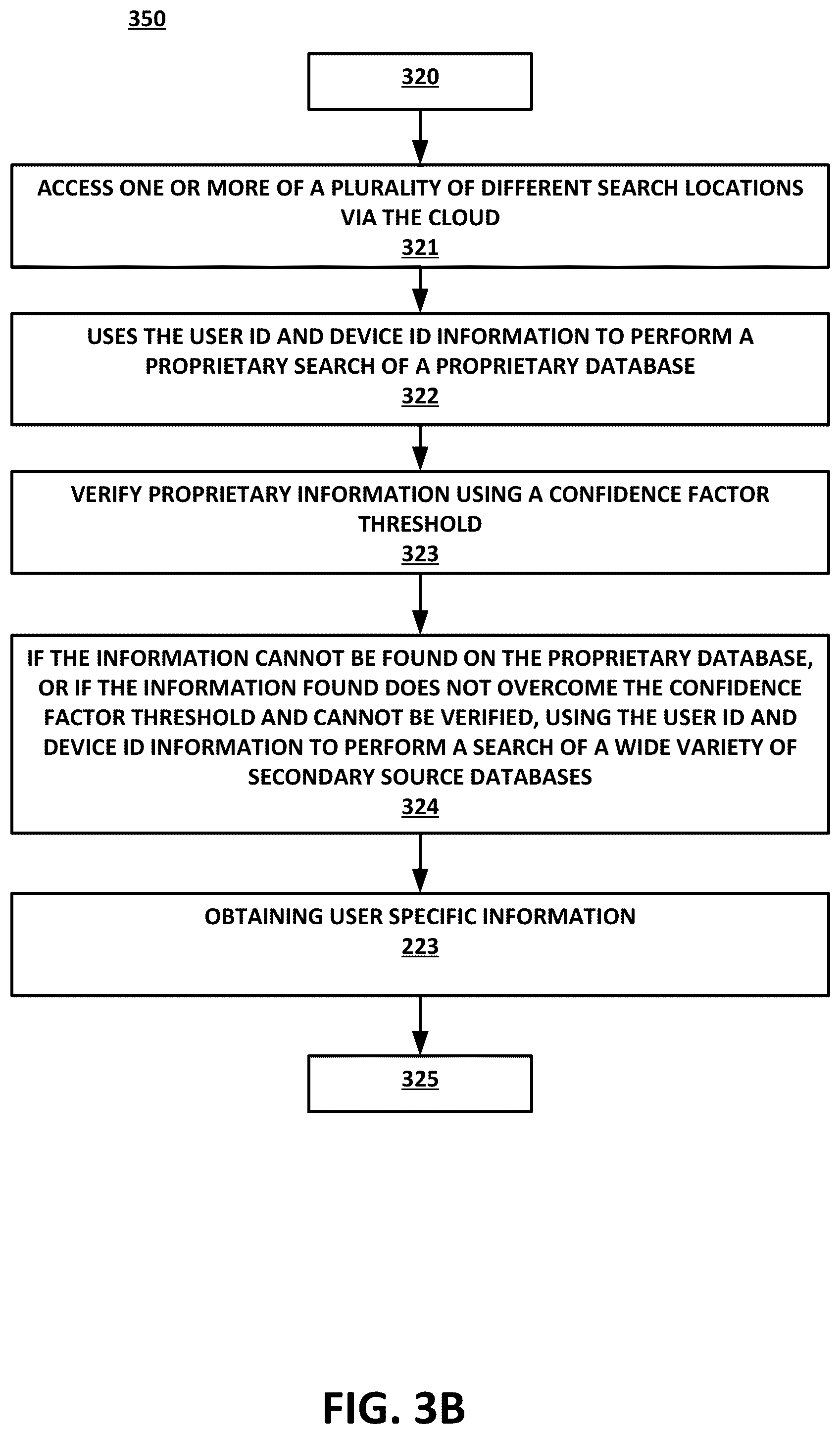 Patent US11847636 Figure 5 – Seamless electronic system and method for application, acceptance of, authorizing access to, and tracking purchases made with a new credit account