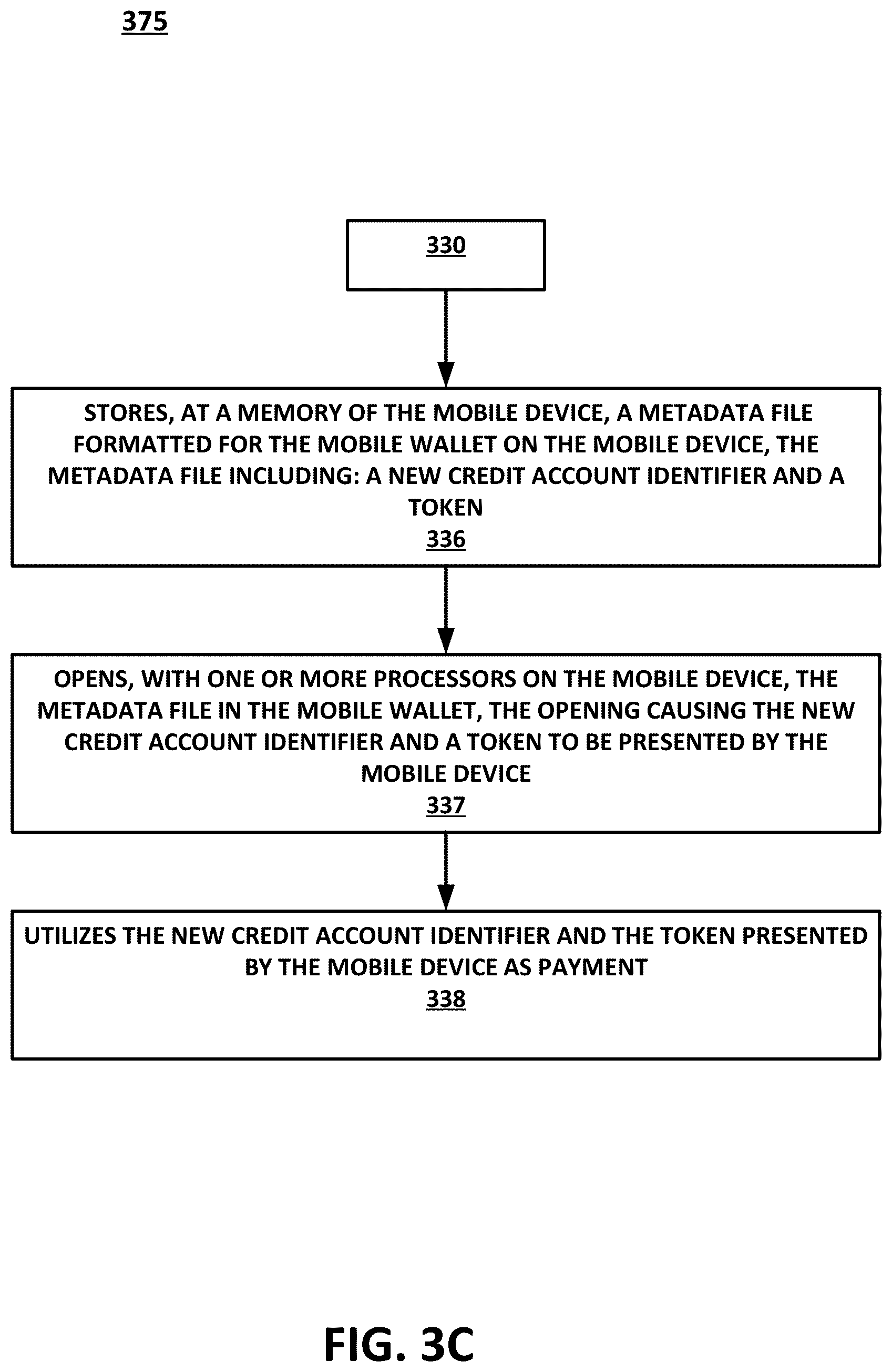 Patent US11847636 Figure 6 – Seamless electronic system and method for application, acceptance of, authorizing access to, and tracking purchases made with a new credit account