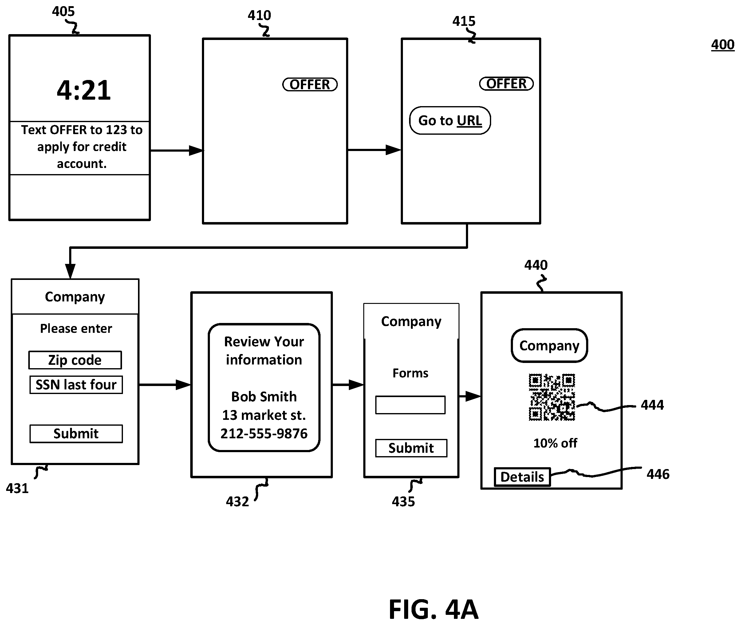 Patent US11847636 Figure 7 – Seamless electronic system and method for application, acceptance of, authorizing access to, and tracking purchases made with a new credit account
