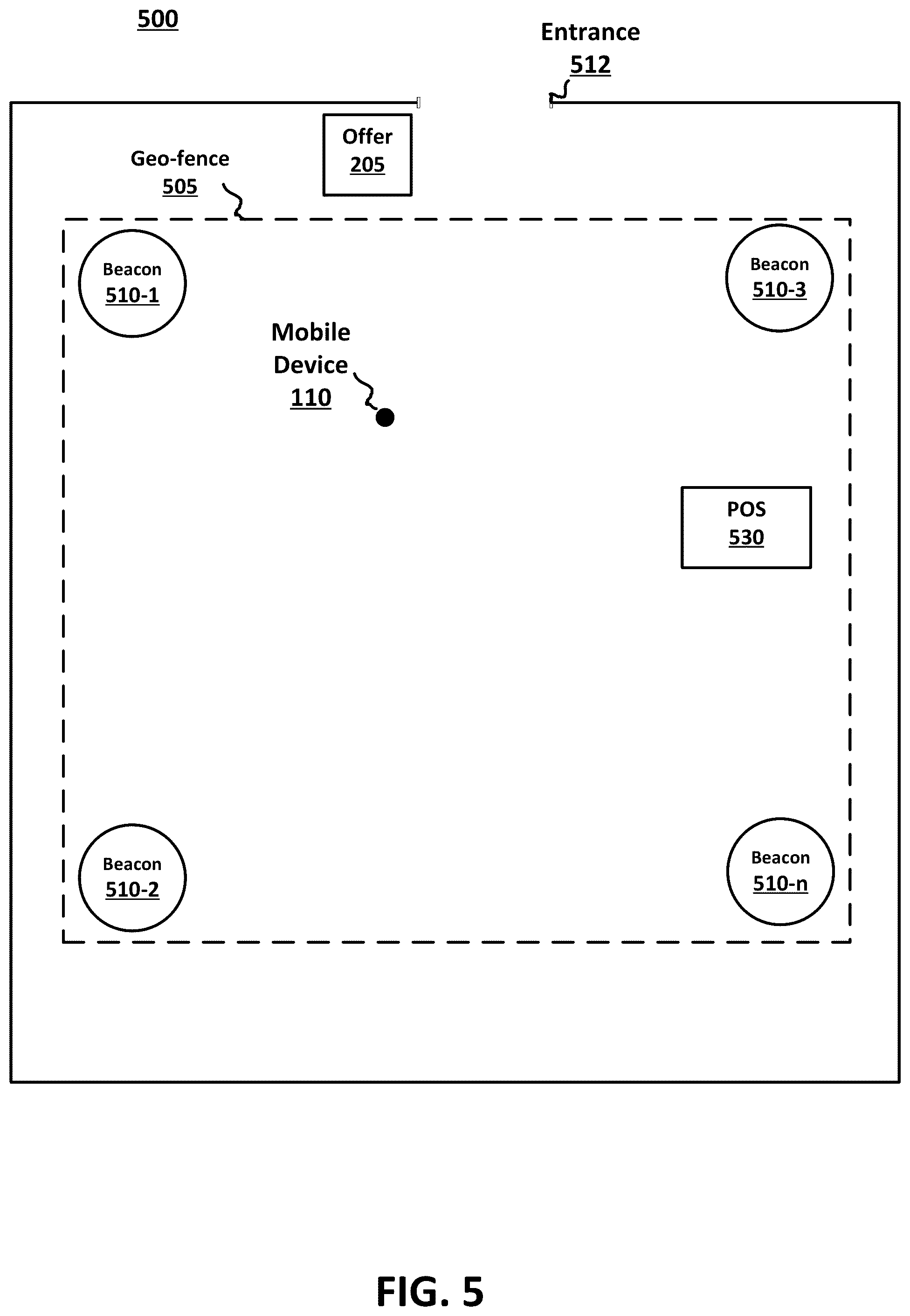 Patent US11847636 Figure 10 – Seamless electronic system and method for application, acceptance of, authorizing access to, and tracking purchases made with a new credit account