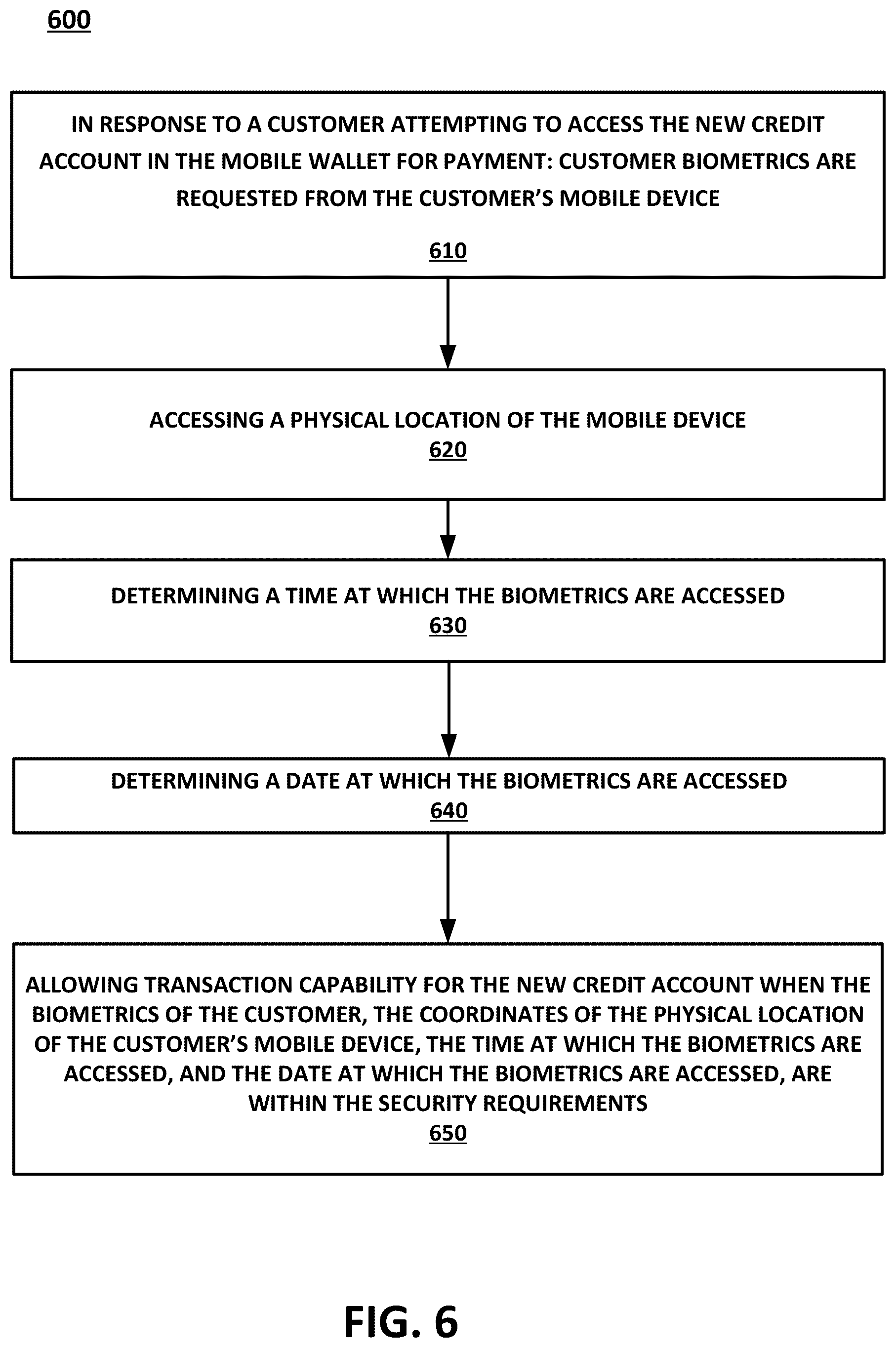 Patent US11847636 Figure 11 – Seamless electronic system and method for application, acceptance of, authorizing access to, and tracking purchases made with a new credit account