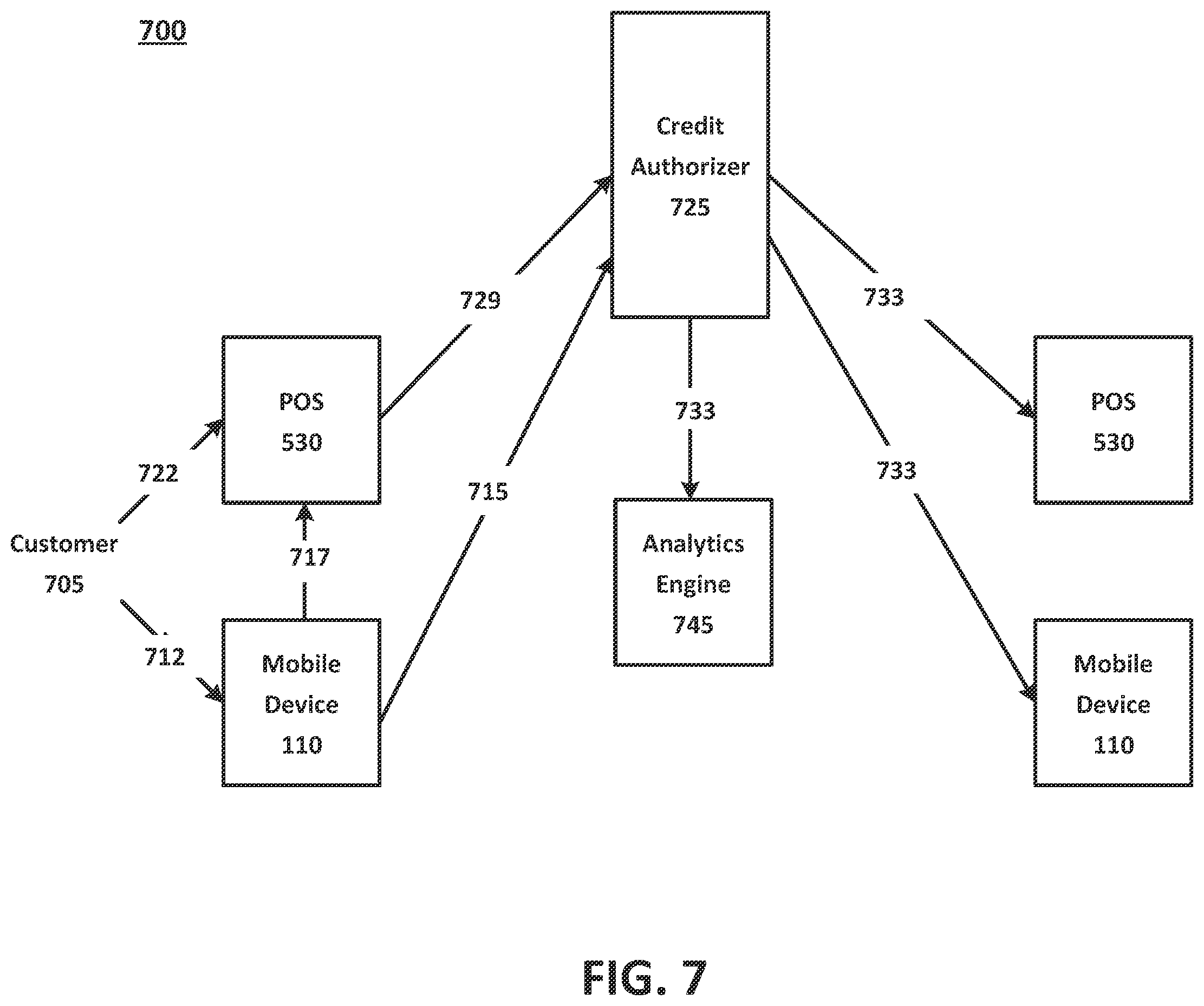 Patent US11847636 Figure 12 – Seamless electronic system and method for application, acceptance of, authorizing access to, and tracking purchases made with a new credit account