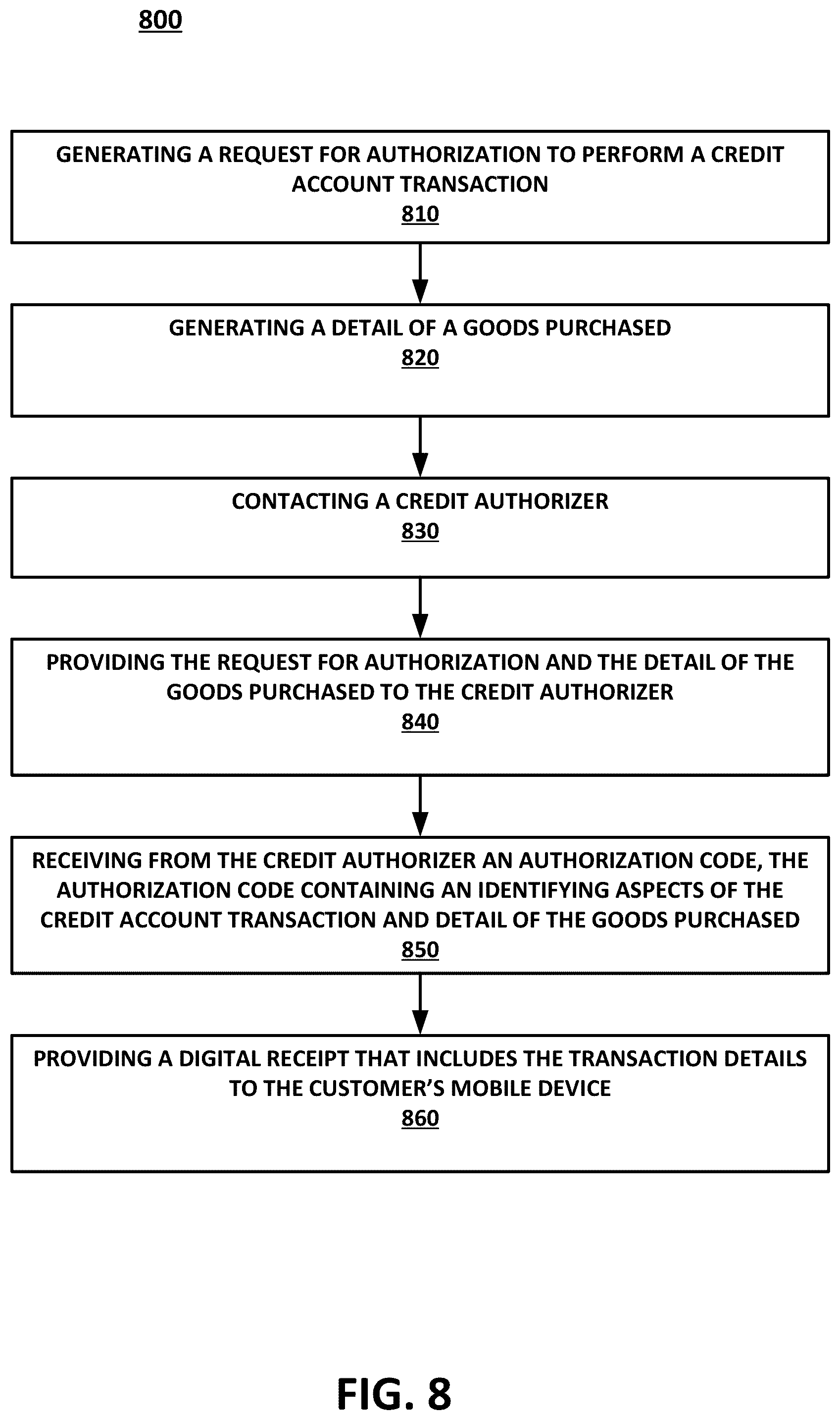 Patent US11847636 Figure 13 – Seamless electronic system and method for application, acceptance of, authorizing access to, and tracking purchases made with a new credit account