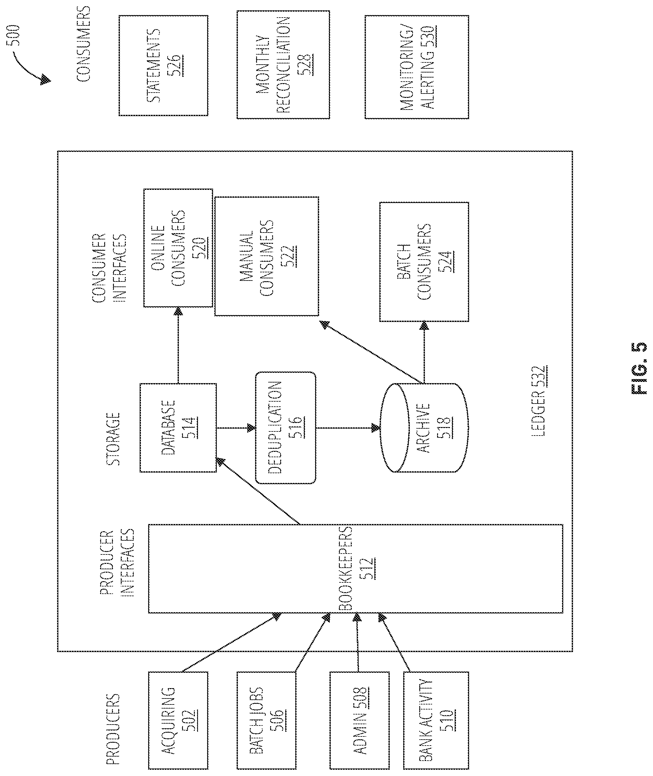 Patent US11847637 Figure 5 – Database with data integrity maintenance