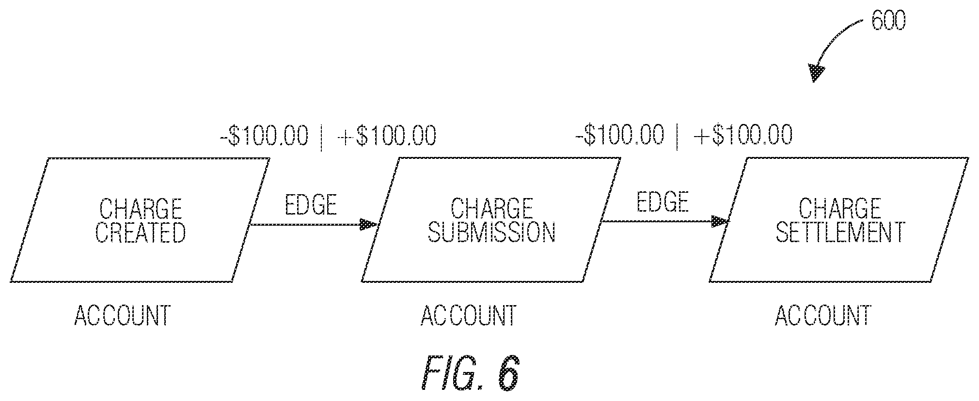 Patent US11847637 Figure 6 – Database with data integrity maintenance