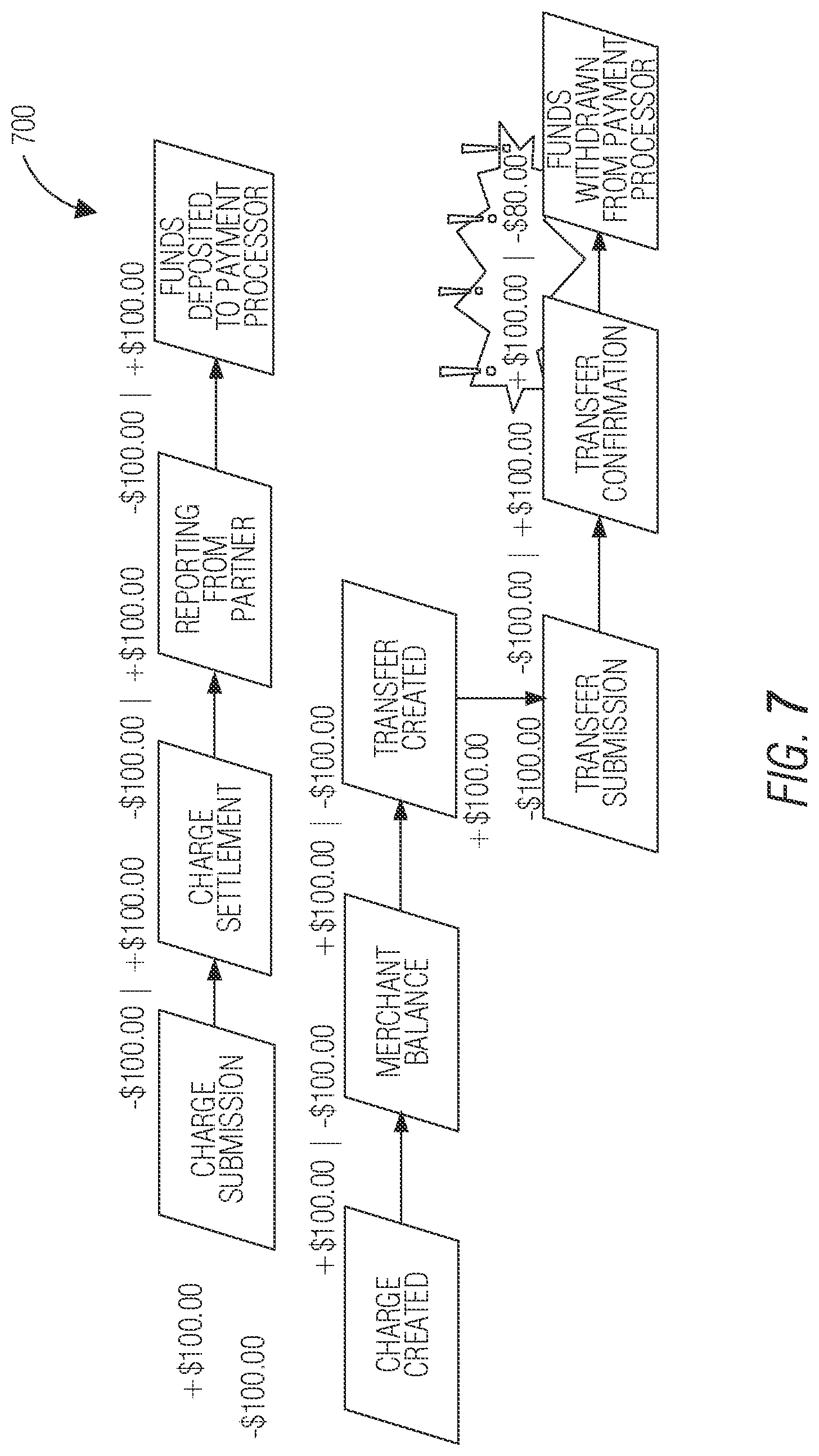 Patent US11847637 Figure 7 – Database with data integrity maintenance