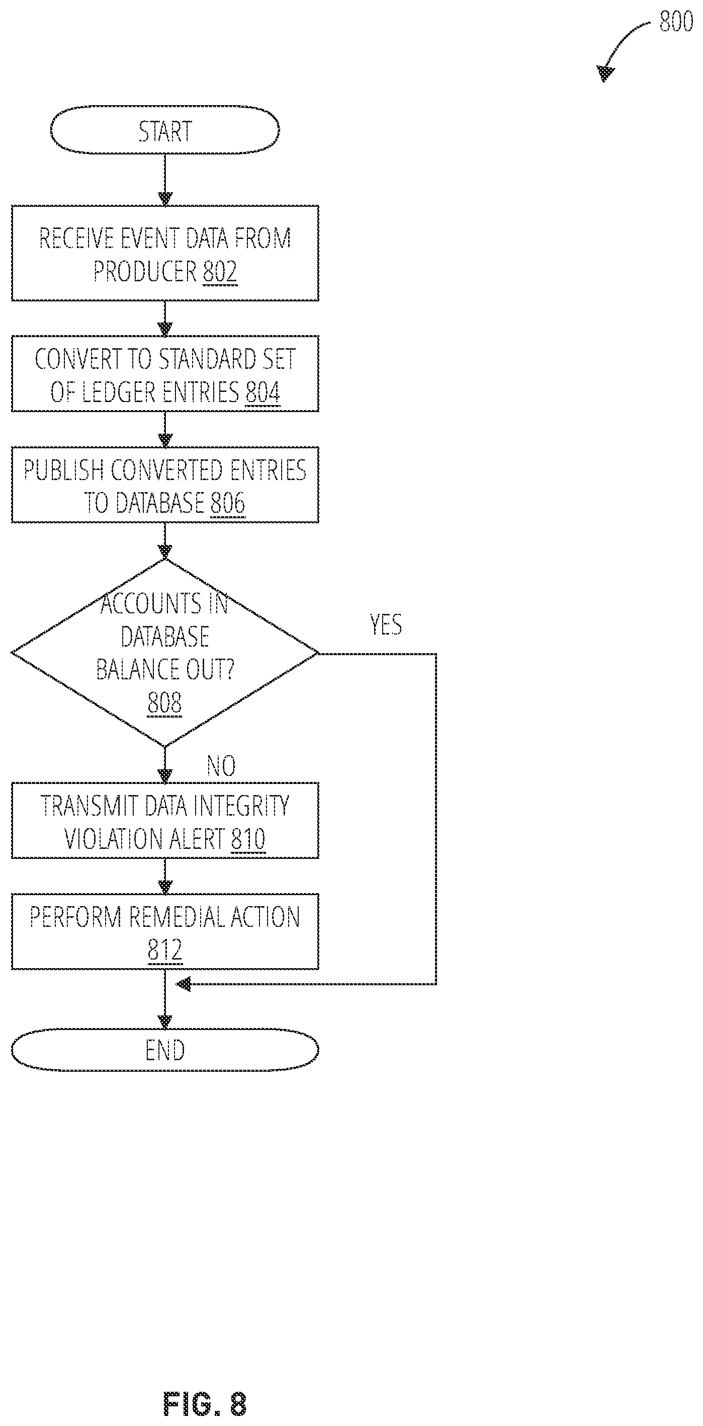 Patent US11847637 Figure 8 – Database with data integrity maintenance