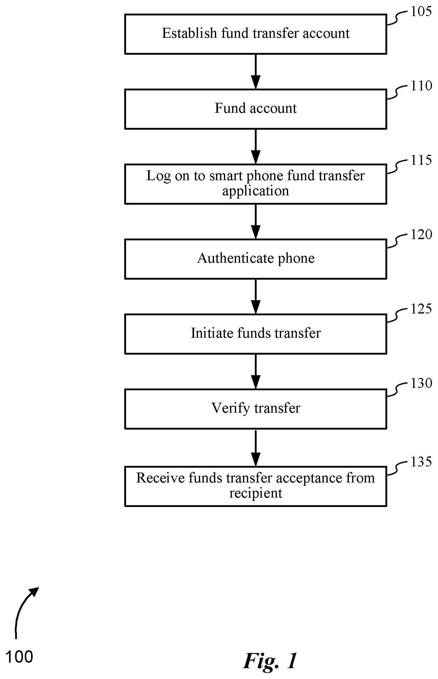 Patent US11847638 Figure 1 – Money transfer smart phone methods and systems