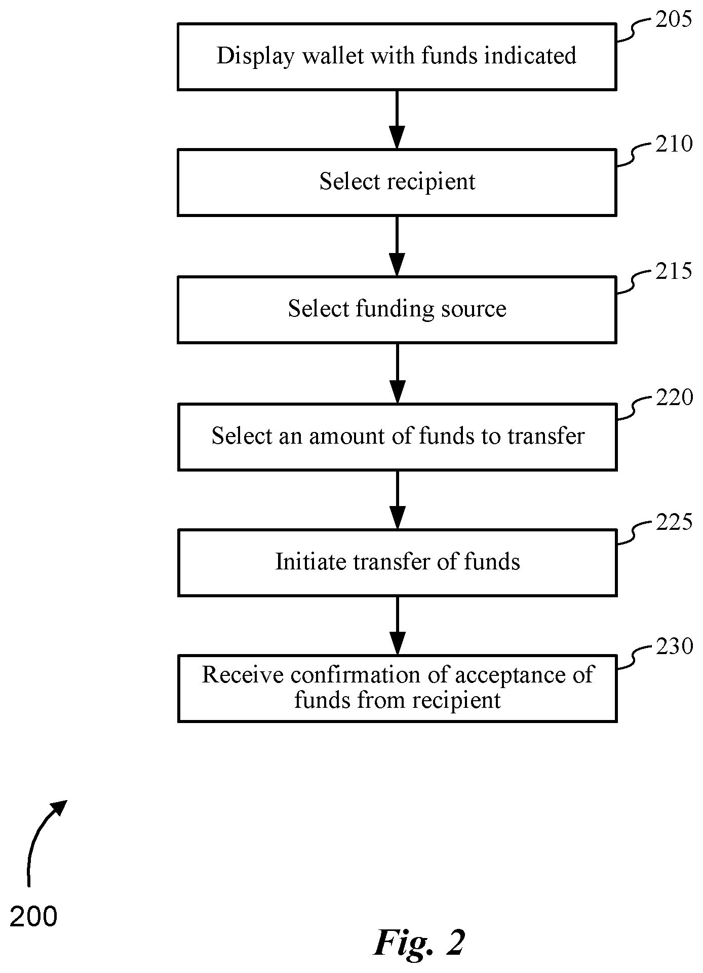 Patent US11847638 Figure 2 – Money transfer smart phone methods and systems