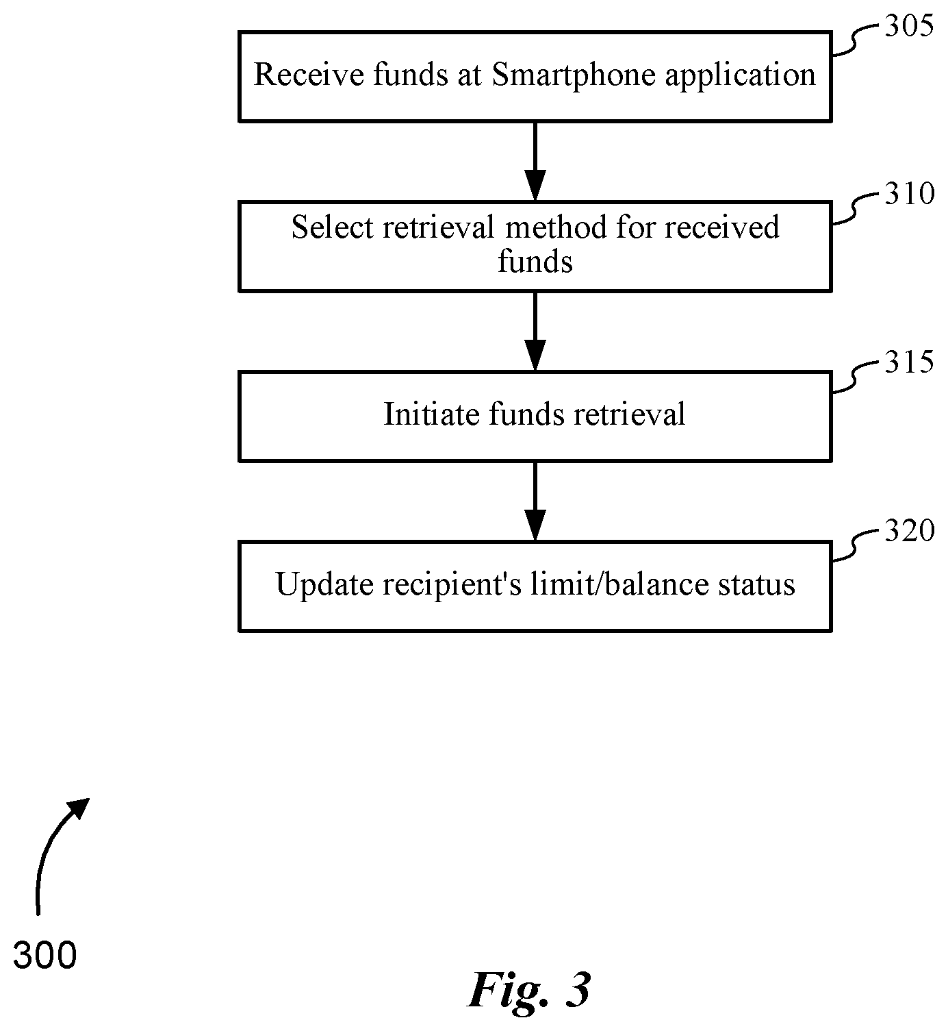 Patent US11847638 Figure 3 – Money transfer smart phone methods and systems