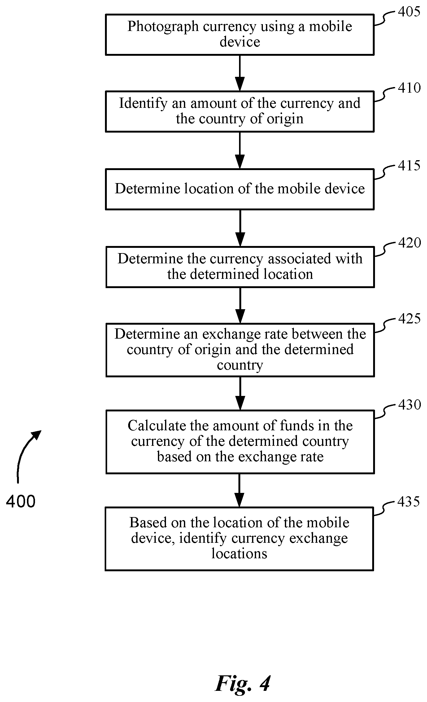 Patent US11847638 Figure 4 – Money transfer smart phone methods and systems