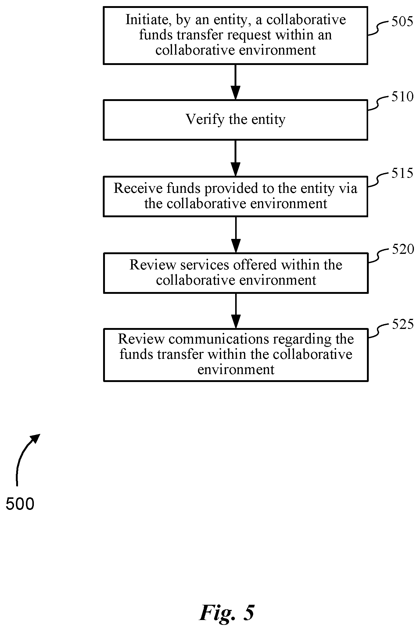 Patent US11847638 Figure 5 – Money transfer smart phone methods and systems