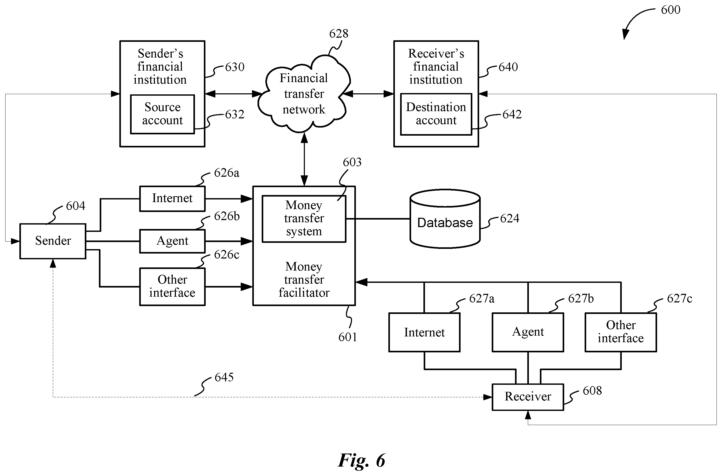 Patent US11847638 Figure 6 – Money transfer smart phone methods and systems