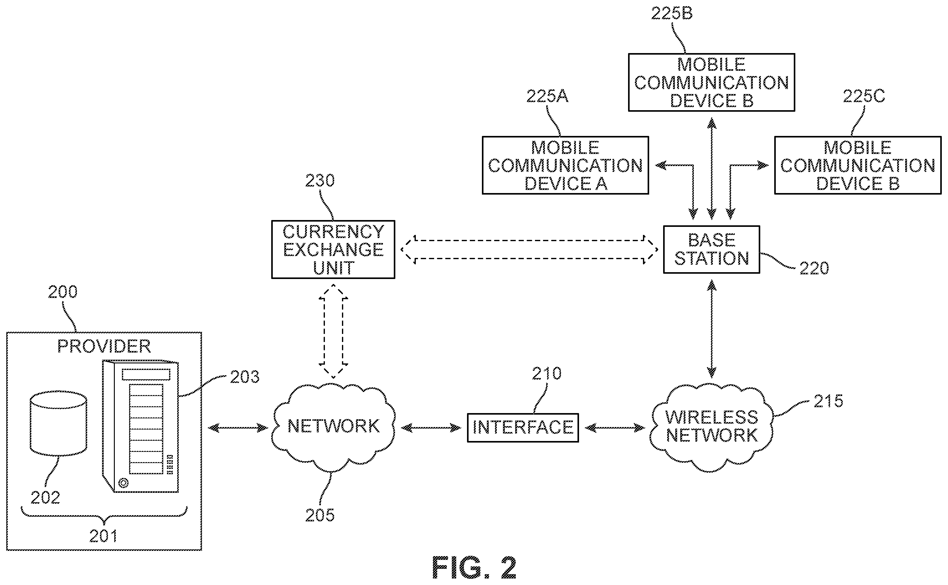 Patent US11847639 Figure 2 – Peer to peer navigation system and method