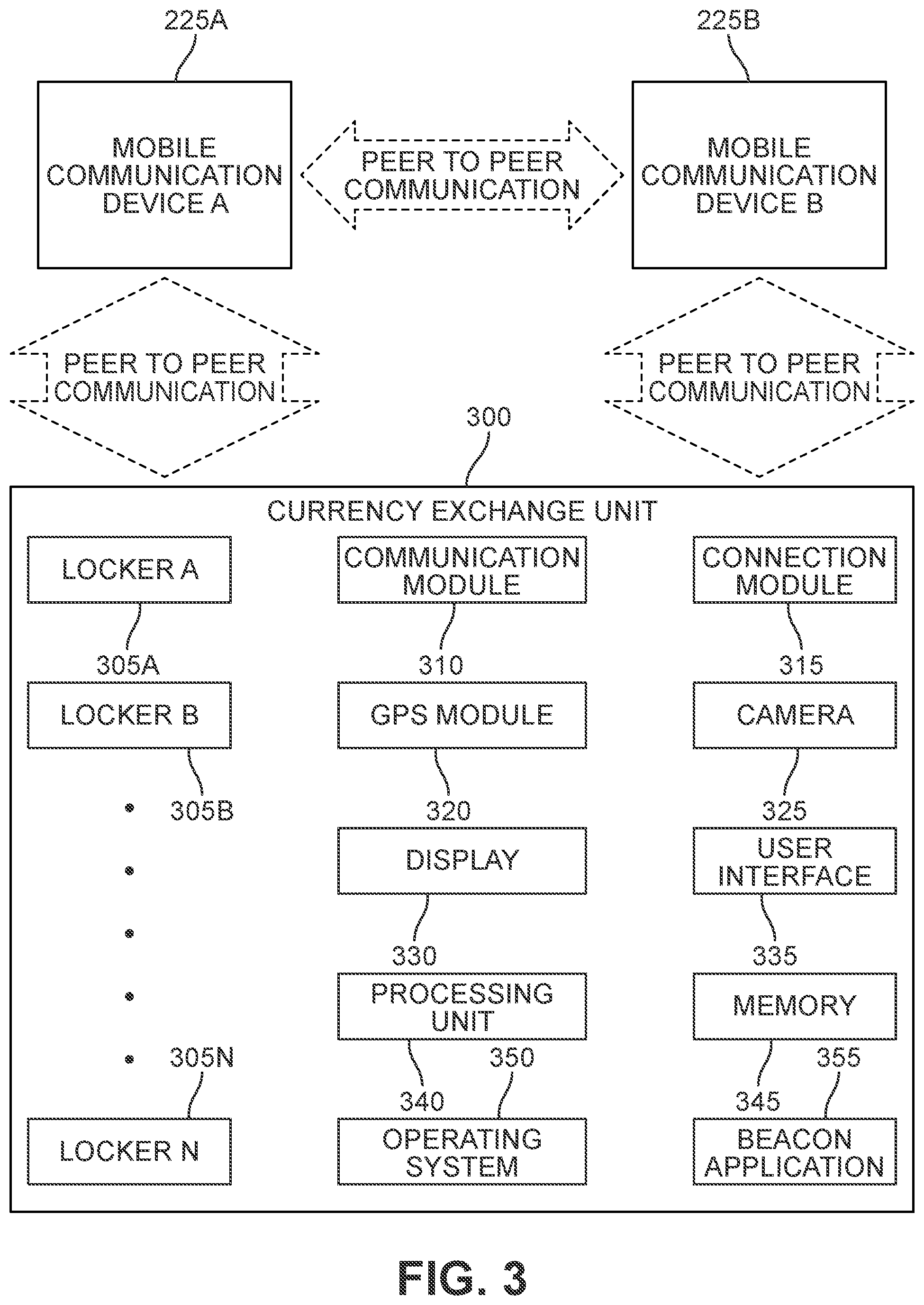Patent US11847639 Figure 3 – Peer to peer navigation system and method