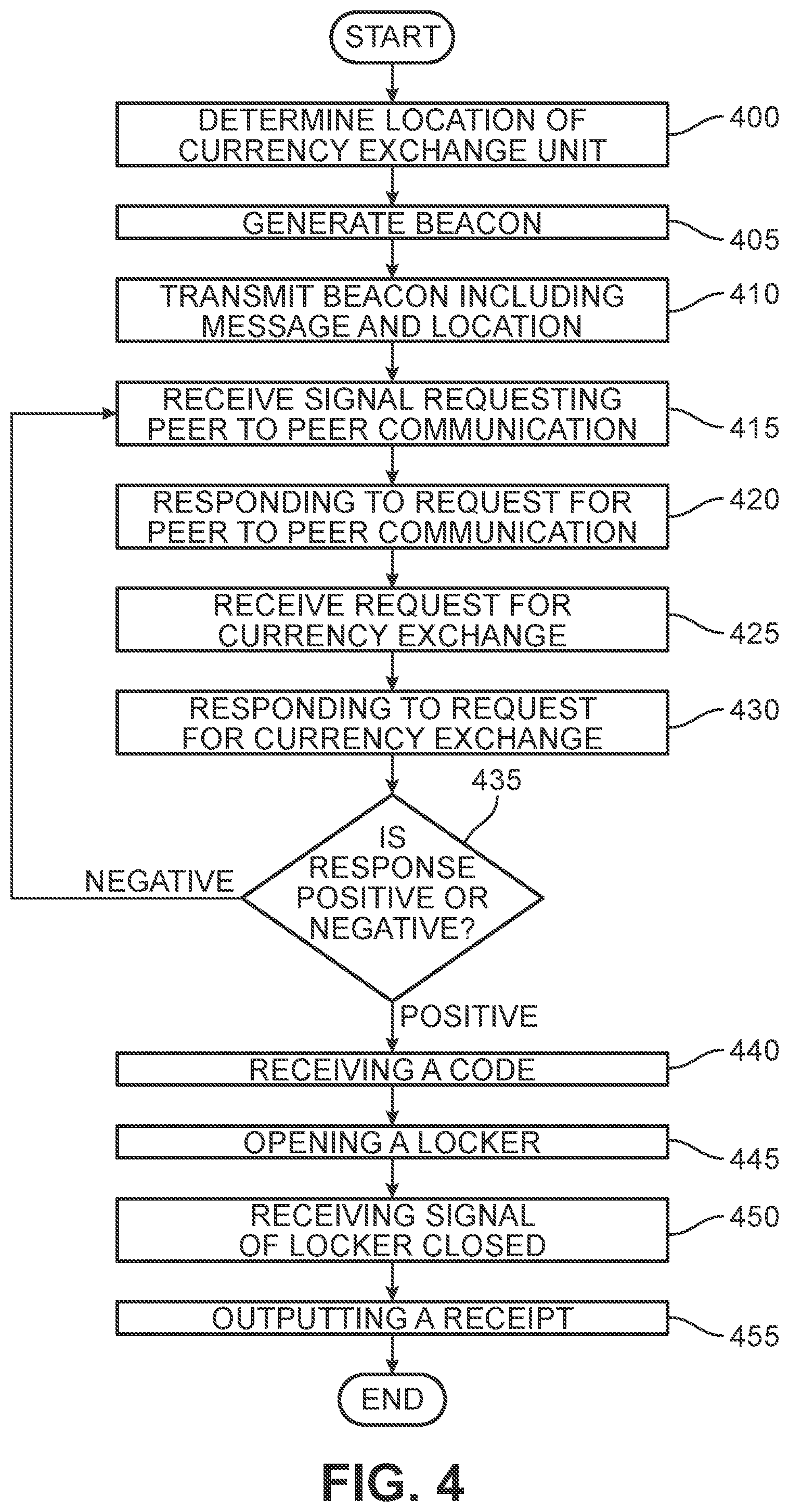 Patent US11847639 Figure 4 – Peer to peer navigation system and method