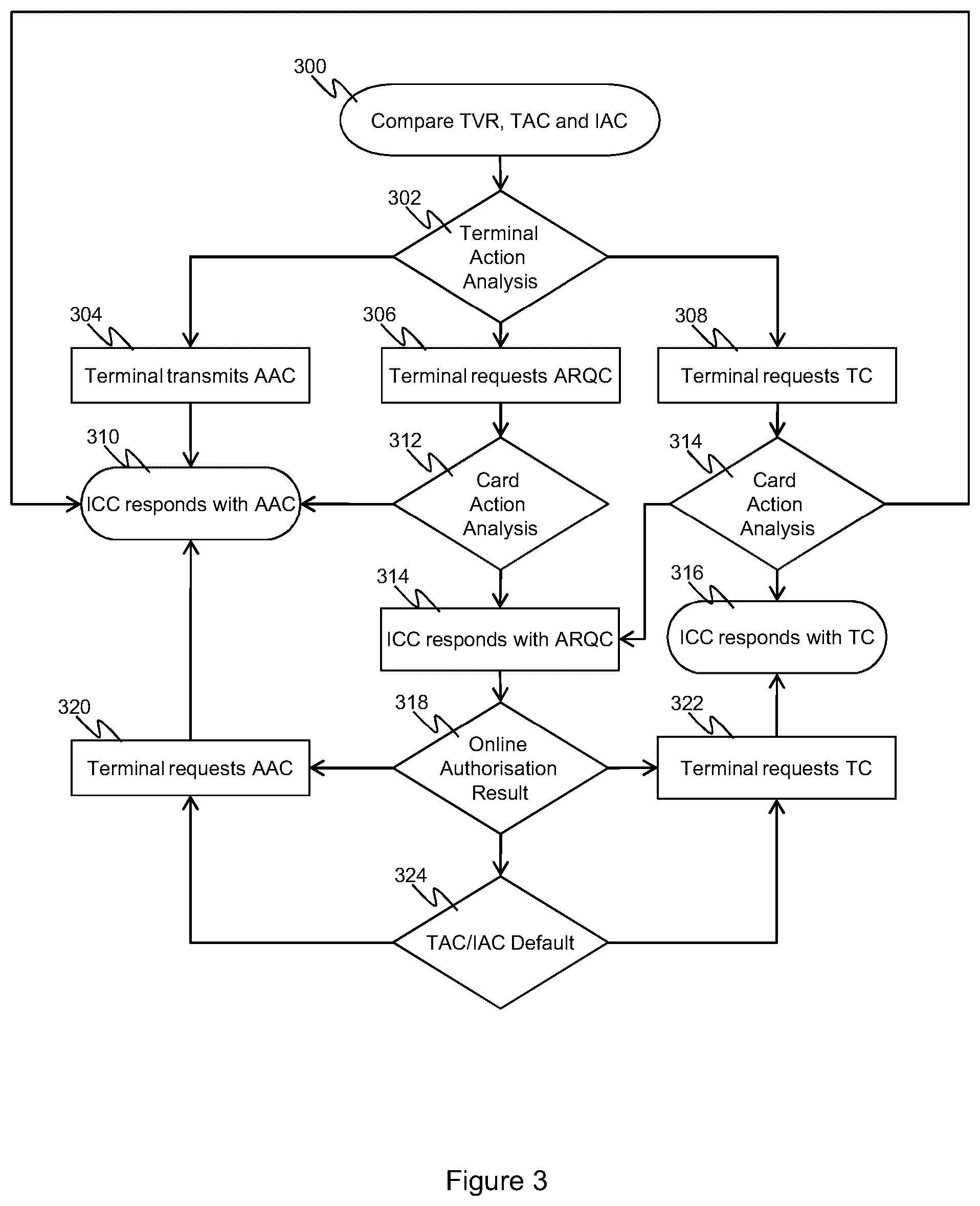 Patent US11847640 Figure 3 – Payment system for authorizing a transaction between a user device and a terminal
