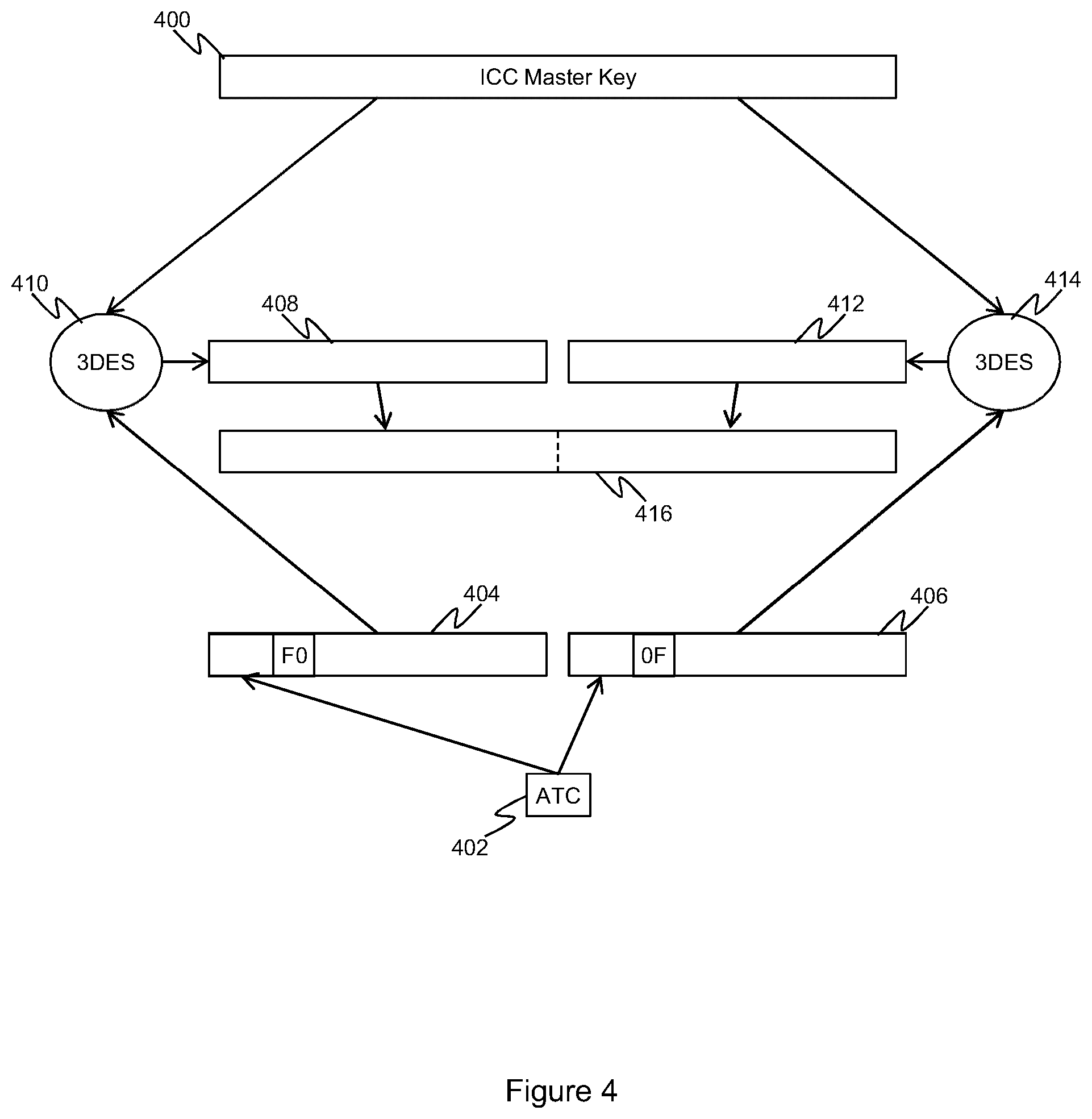 Patent US11847640 Figure 4 – Payment system for authorizing a transaction between a user device and a terminal