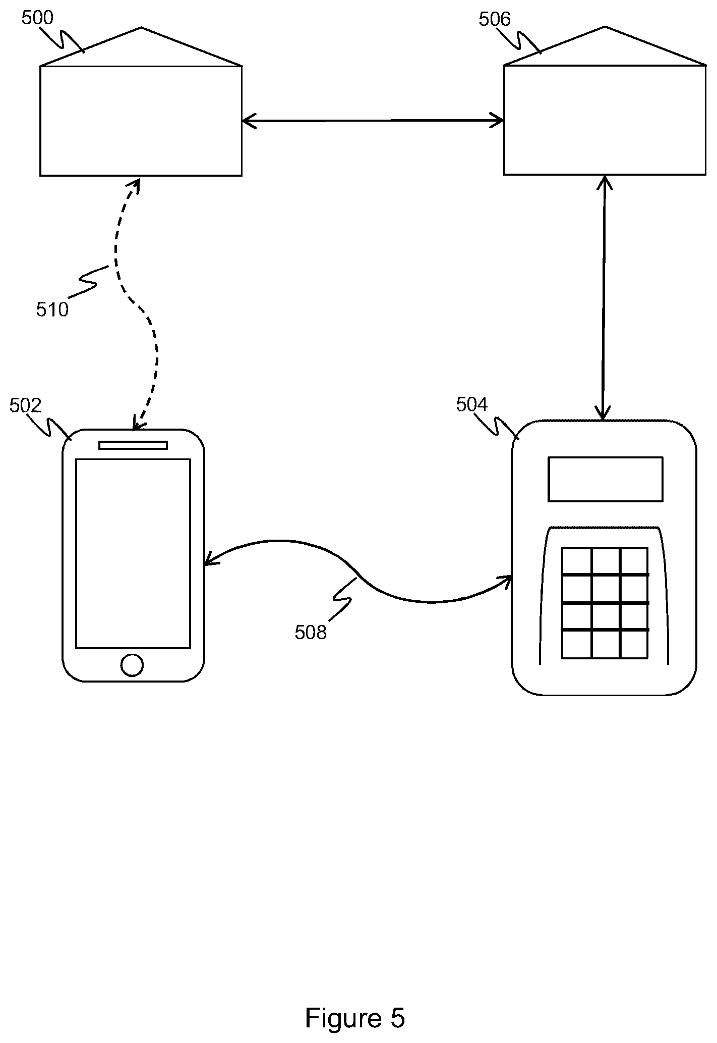 Patent US11847640 Figure 5 – Payment system for authorizing a transaction between a user device and a terminal