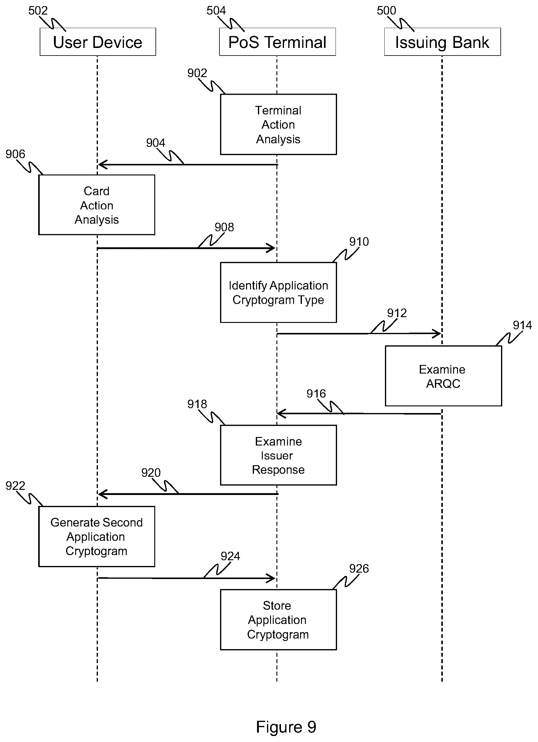 Patent US11847640 Figure 9 – Payment system for authorizing a transaction between a user device and a terminal