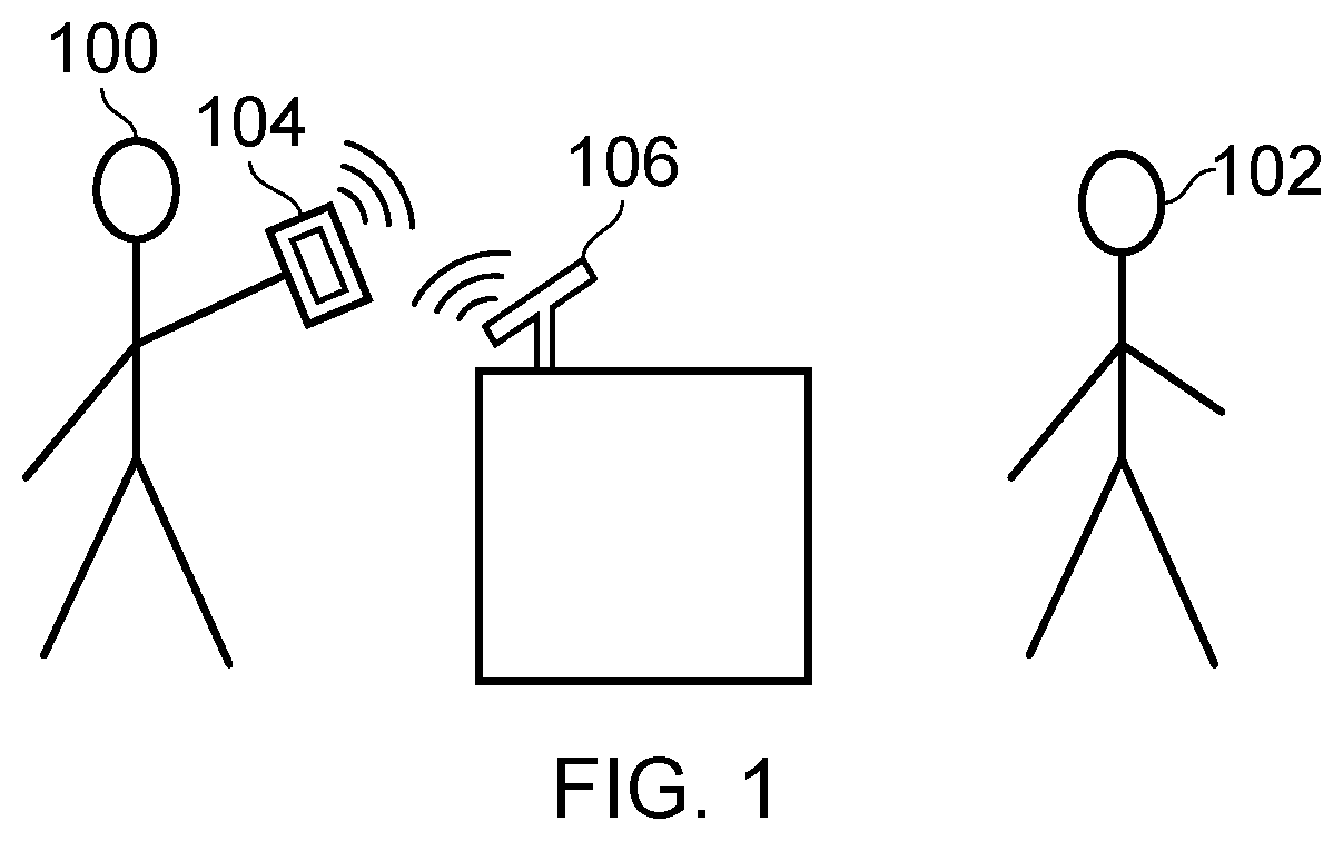 Patent US11847641 Figure 1 – Communications device, point of sale device, payment device and methods