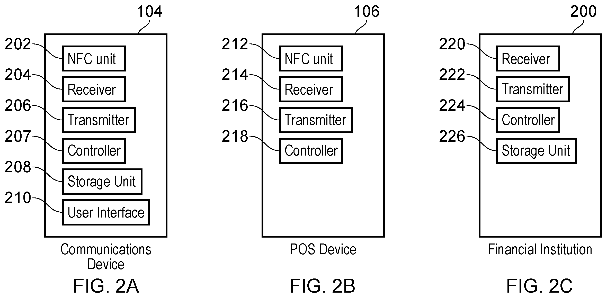 Patent US11847641 Figure 2 – Communications device, point of sale device, payment device and methods