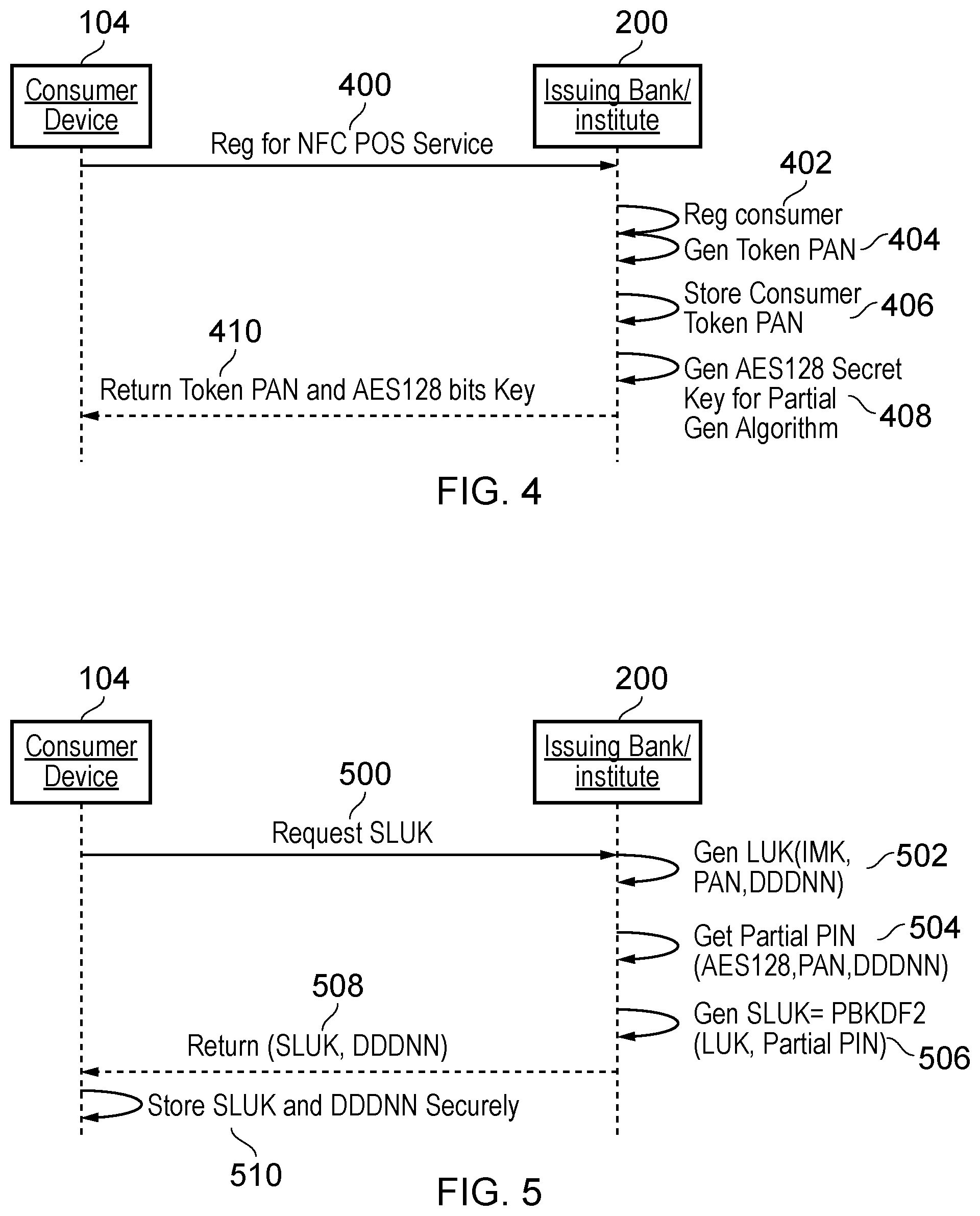 Patent US11847641 Figure 4 – Communications device, point of sale device, payment device and methods