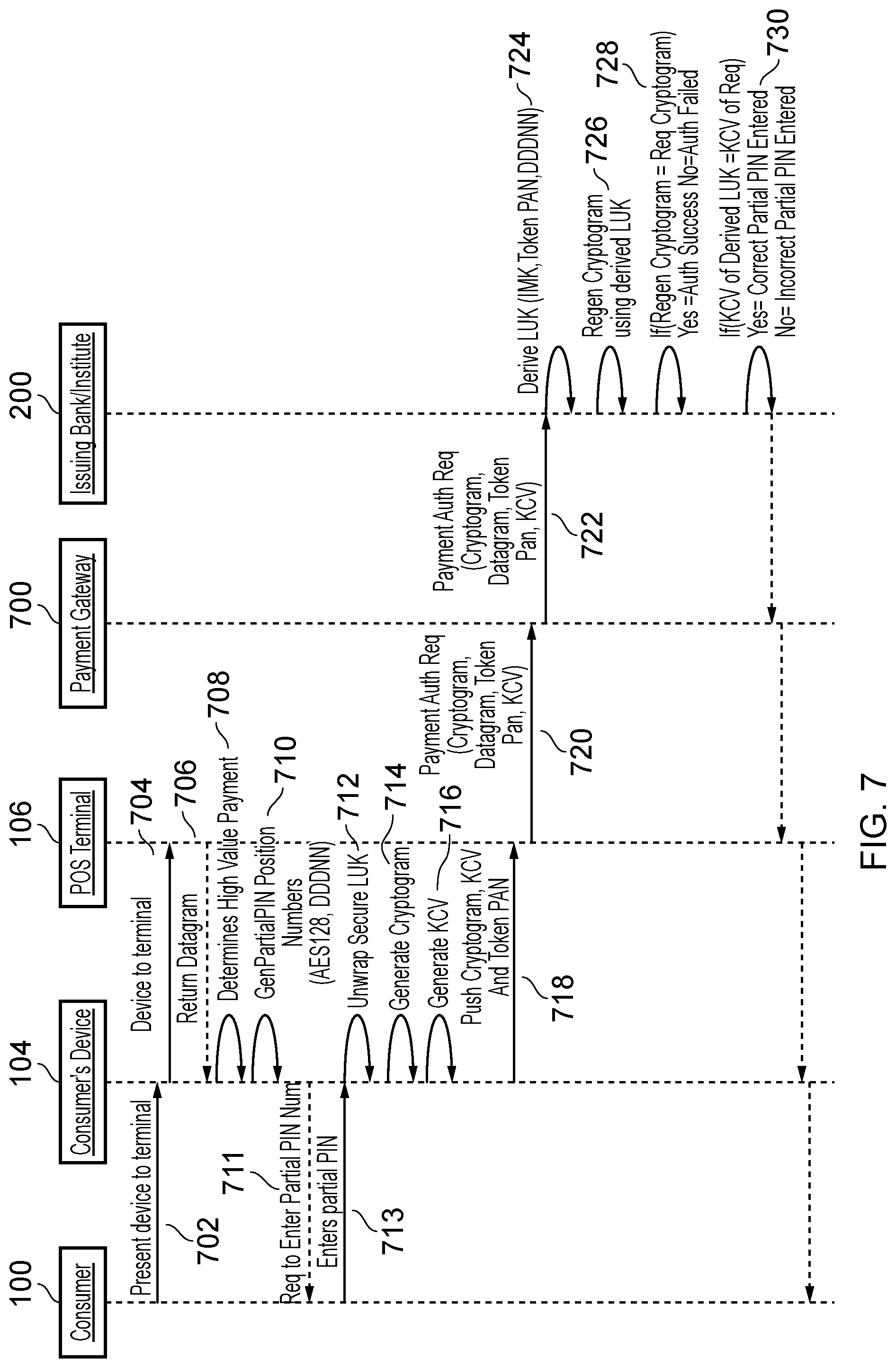 Patent US11847641 Figure 7 – Communications device, point of sale device, payment device and methods