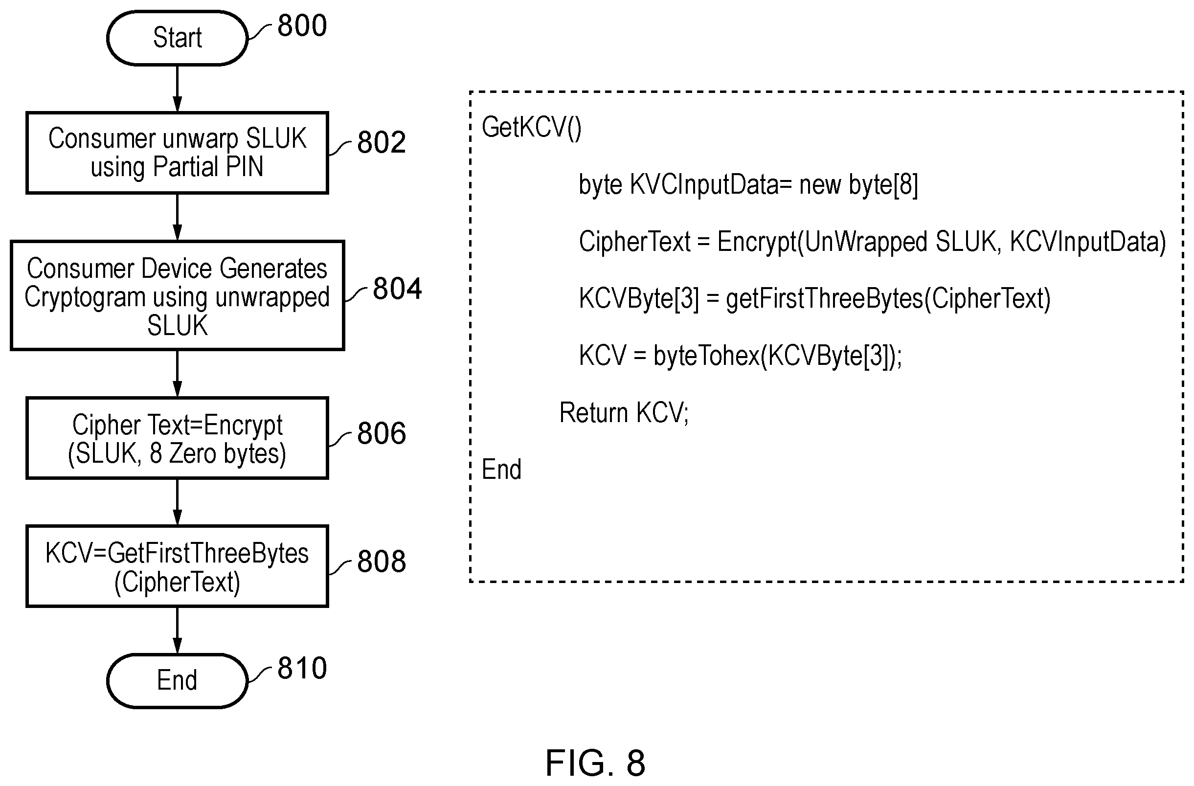 Patent US11847641 Figure 8 – Communications device, point of sale device, payment device and methods