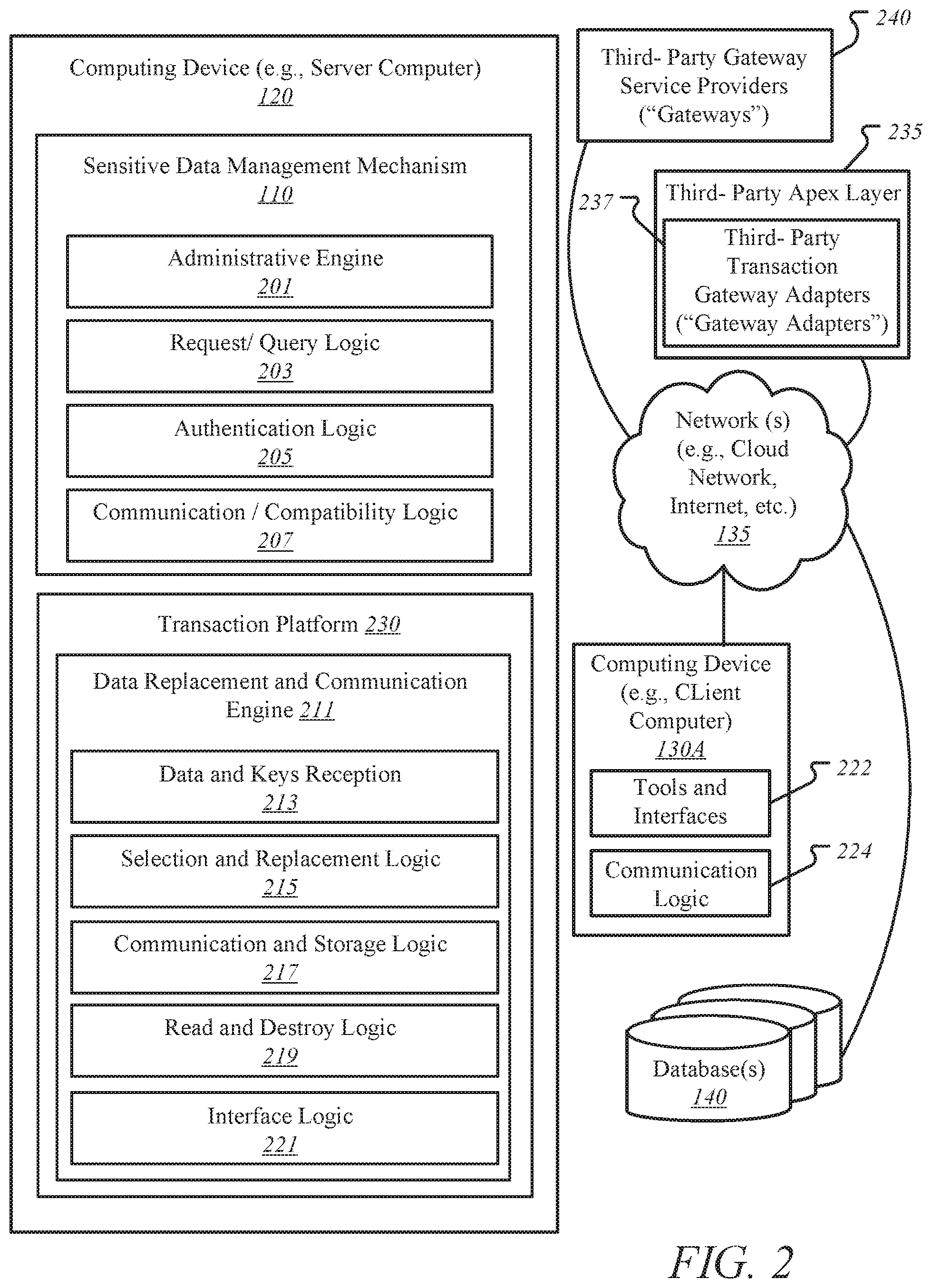Patent US11847642 Figure 2 – Secure communication of data during transactions across multiple transaction entities in database systems