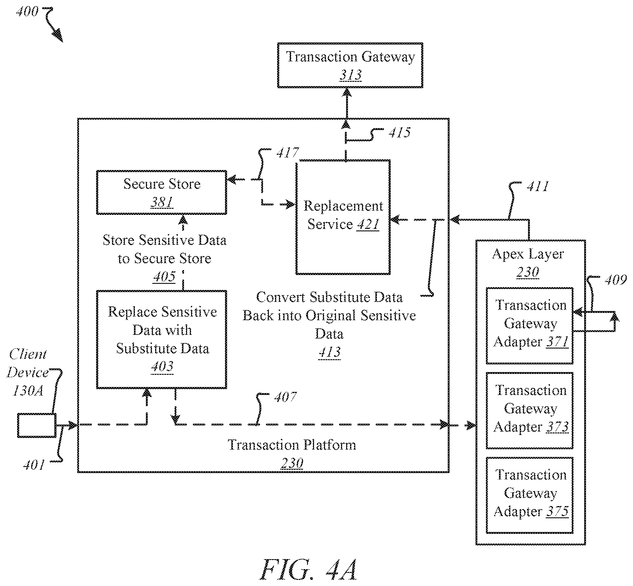 Patent US11847642 Figure 4 – Secure communication of data during transactions across multiple transaction entities in database systems
