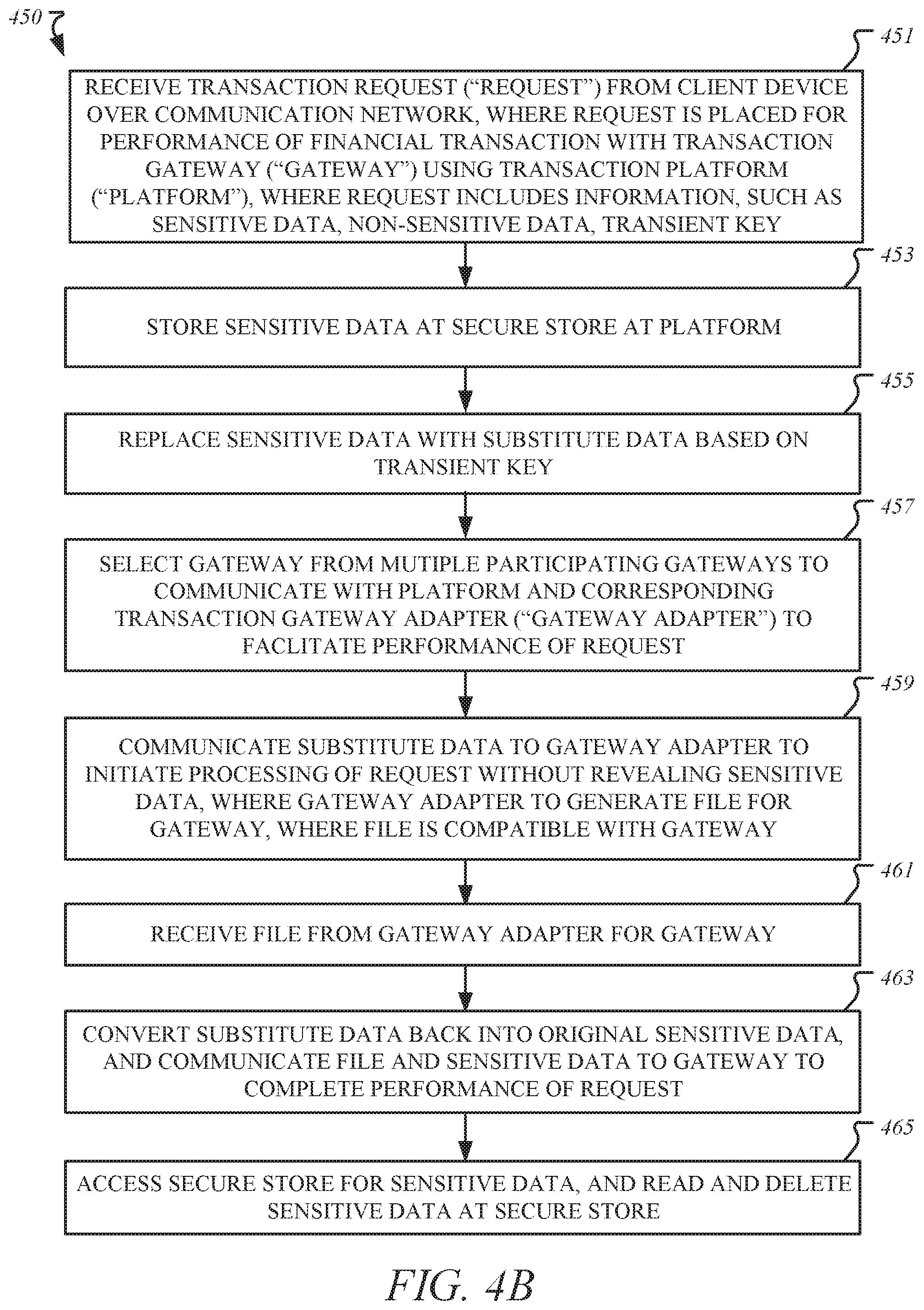 Patent US11847642 Figure 5 – Secure communication of data during transactions across multiple transaction entities in database systems