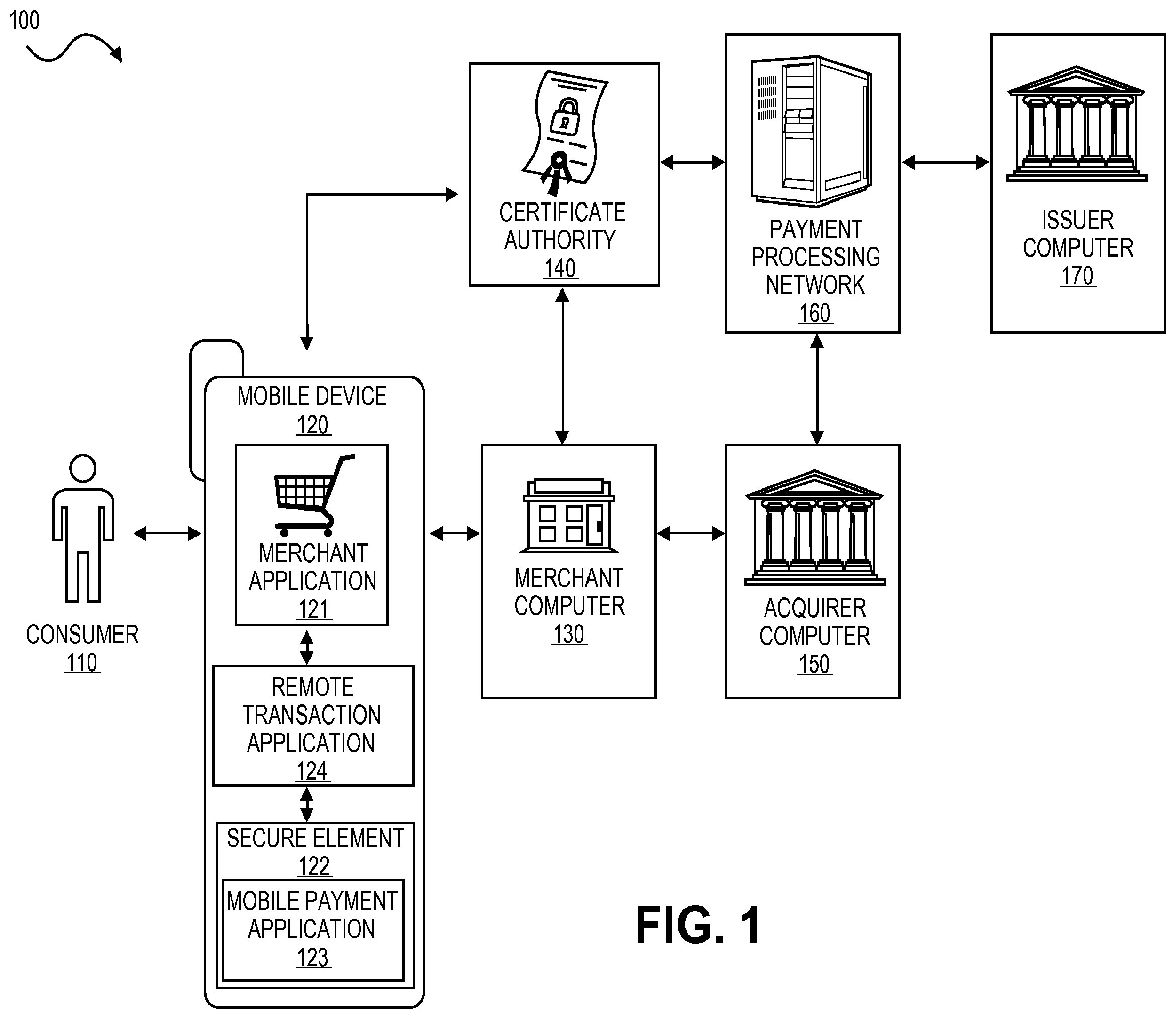 Patent US11847643 Figure 1 – Secure remote payment transaction processing using a secure element