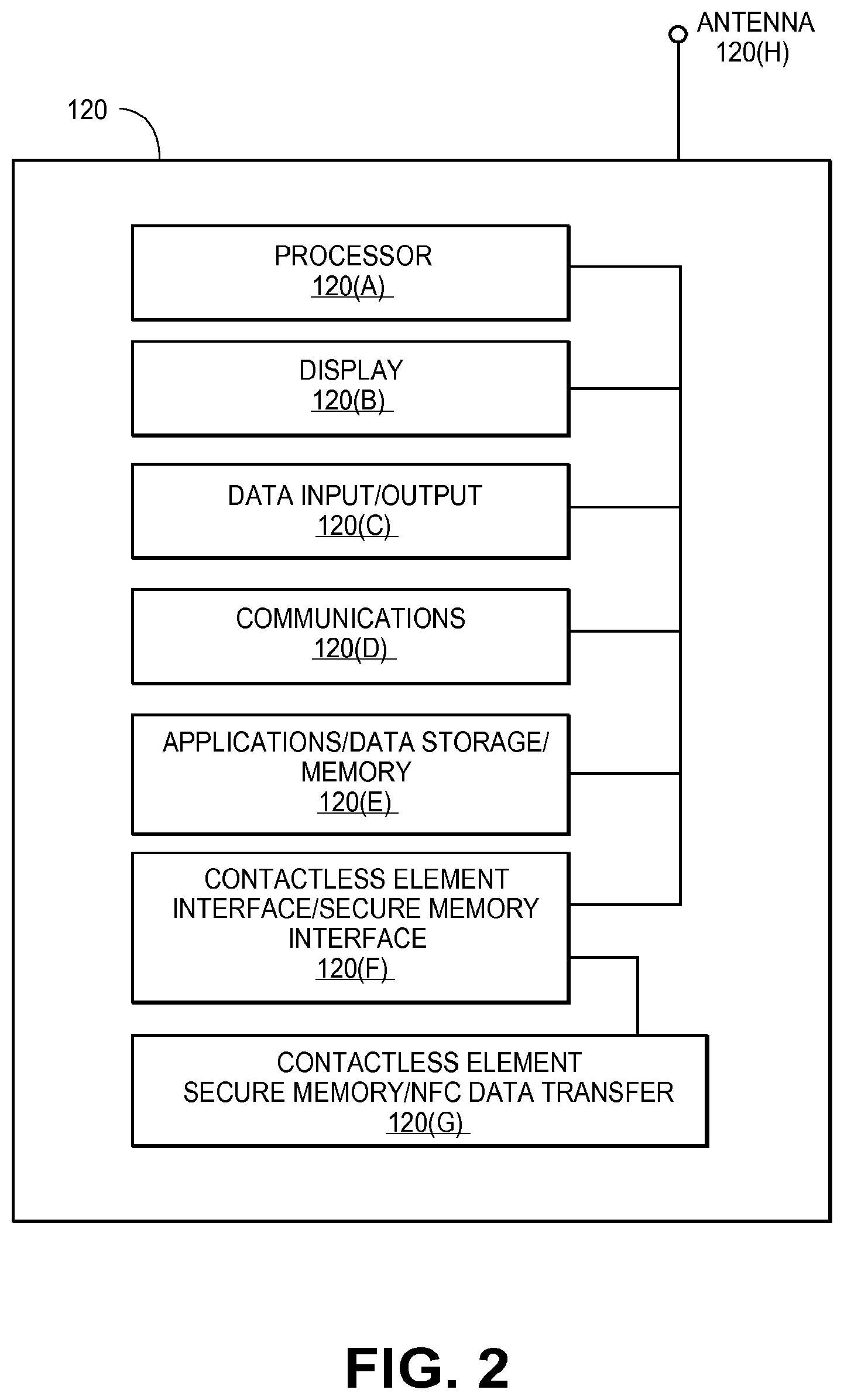 Patent US11847643 Figure 2 – Secure remote payment transaction processing using a secure element