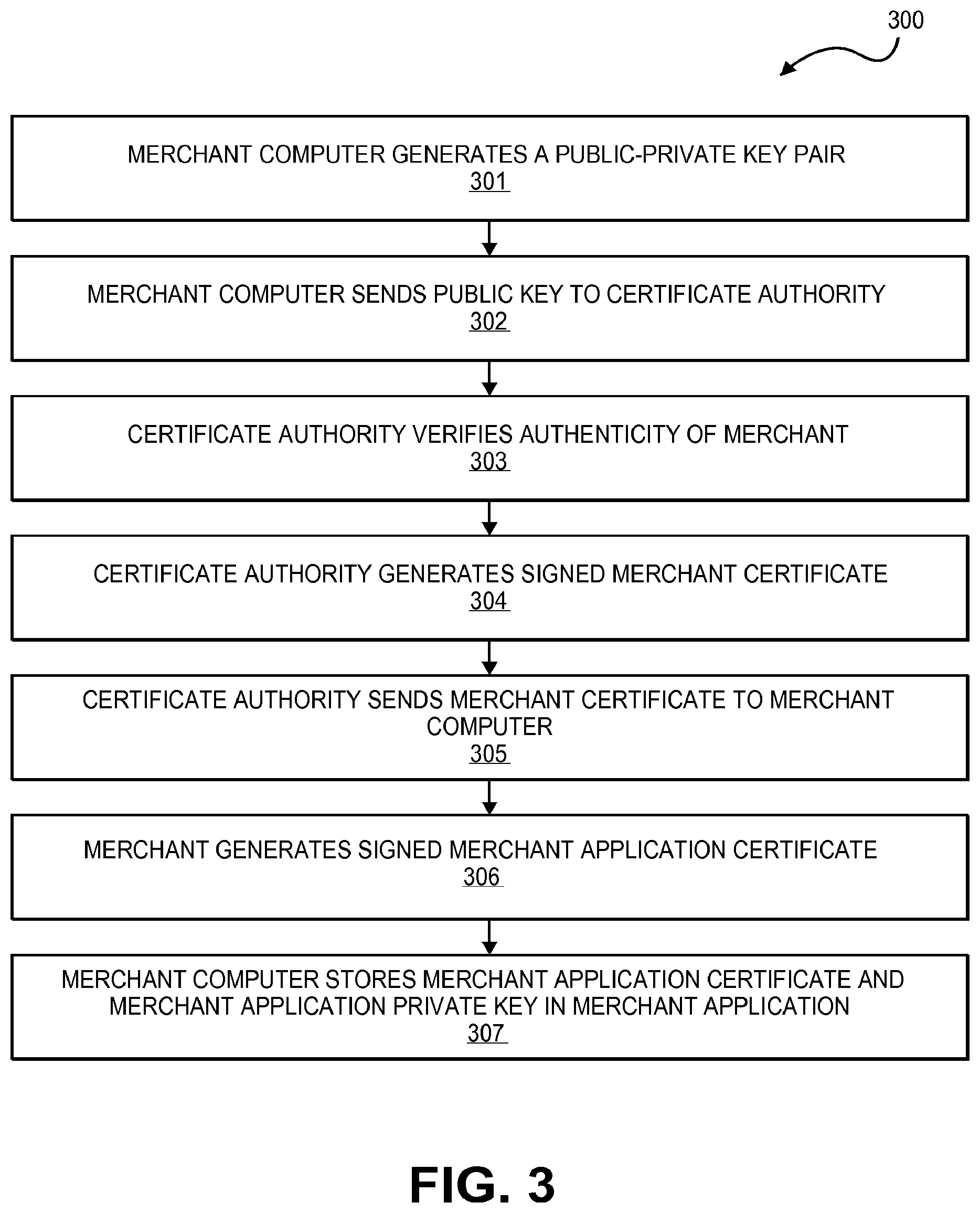 Patent US11847643 Figure 3 – Secure remote payment transaction processing using a secure element
