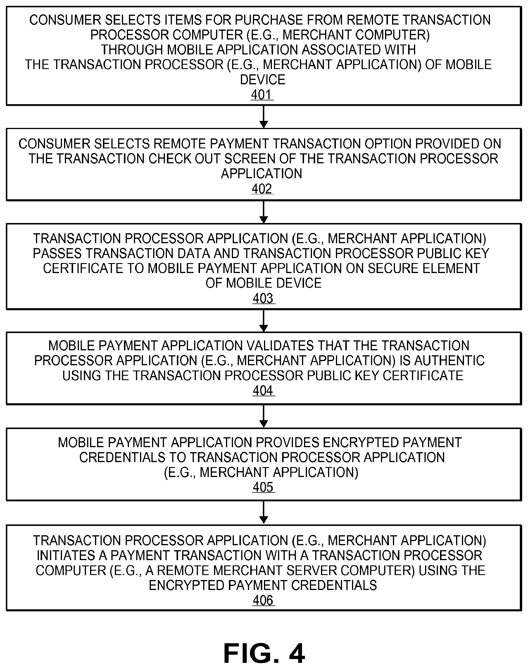 Patent US11847643 Figure 4 – Secure remote payment transaction processing using a secure element