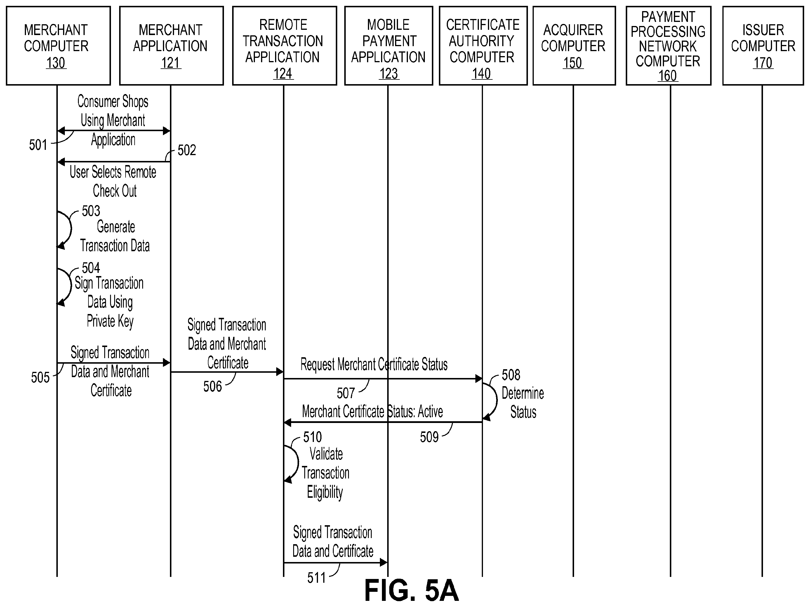 Patent US11847643 Figure 5 – Secure remote payment transaction processing using a secure element