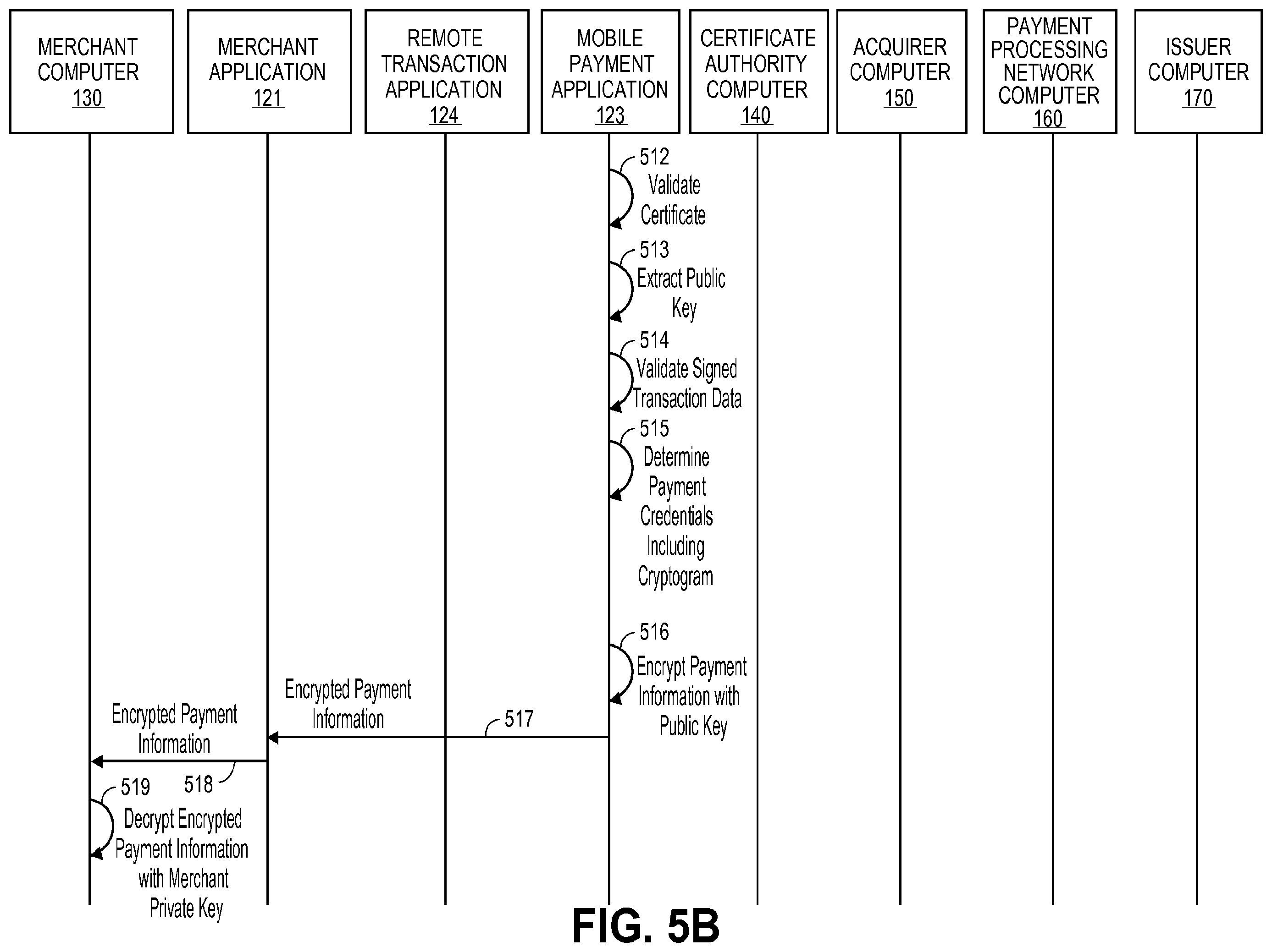 Patent US11847643 Figure 6 – Secure remote payment transaction processing using a secure element