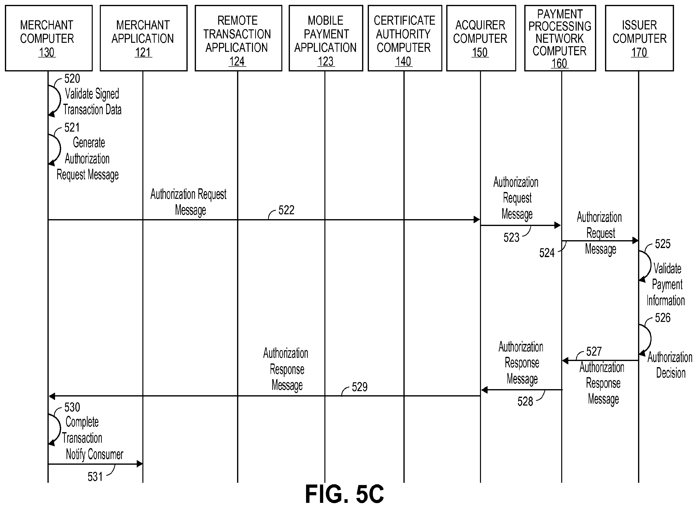 Patent US11847643 Figure 7 – Secure remote payment transaction processing using a secure element