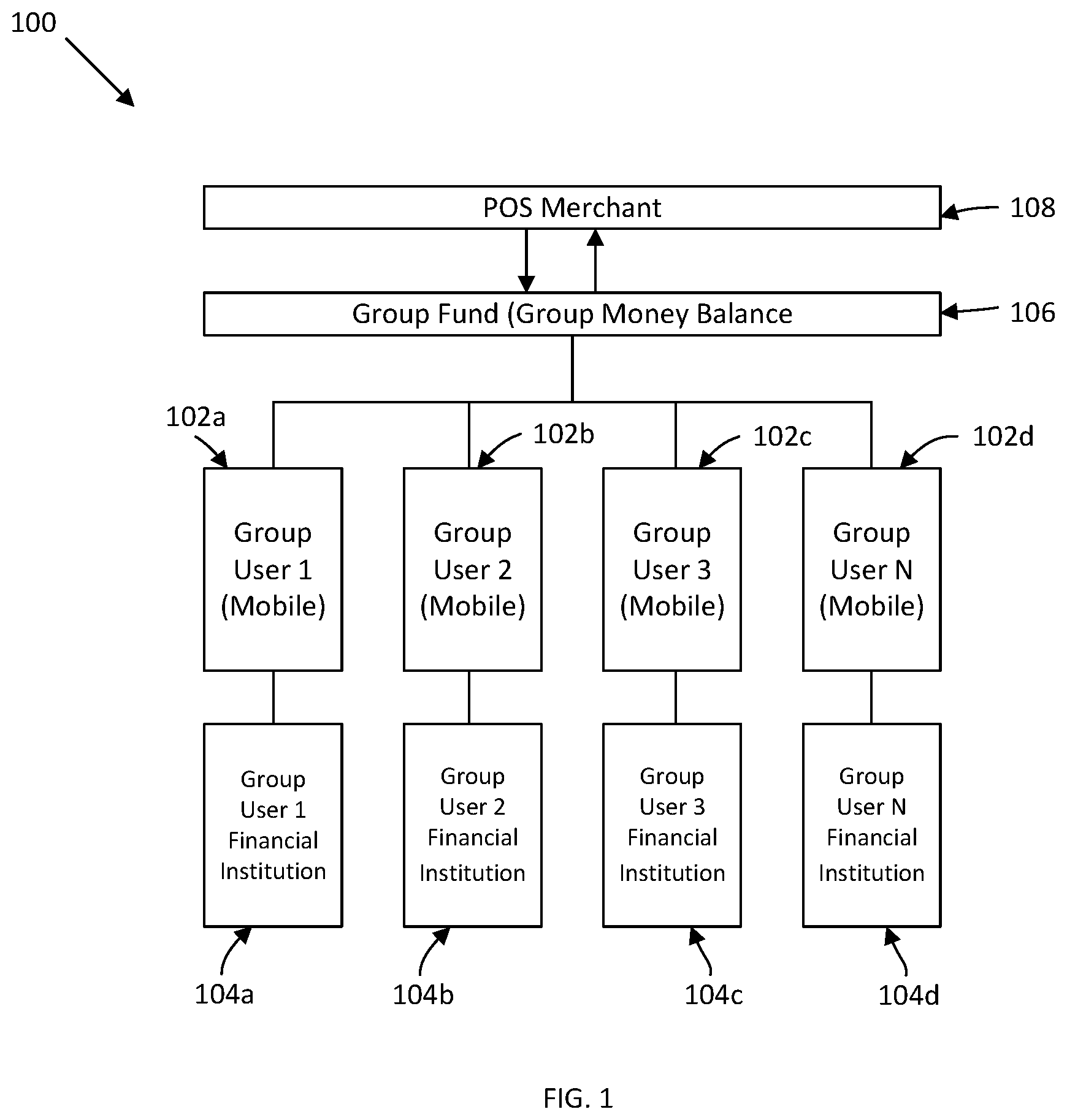 Patent US11847644 Figure 1 – System and method for group transactions