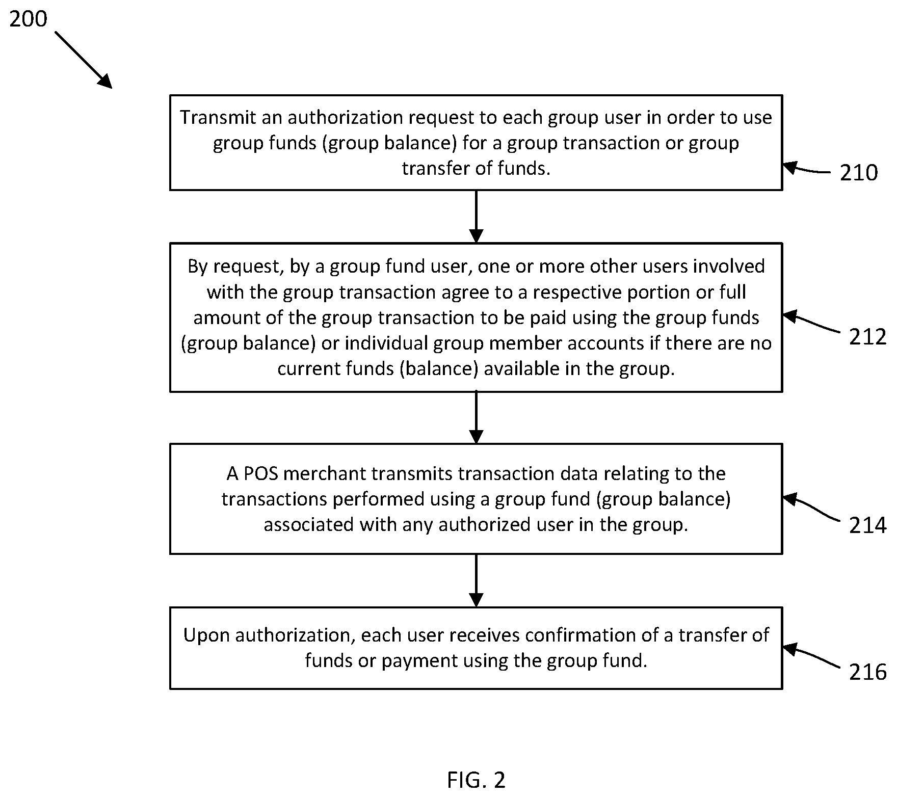 Patent US11847644 Figure 2 – System and method for group transactions