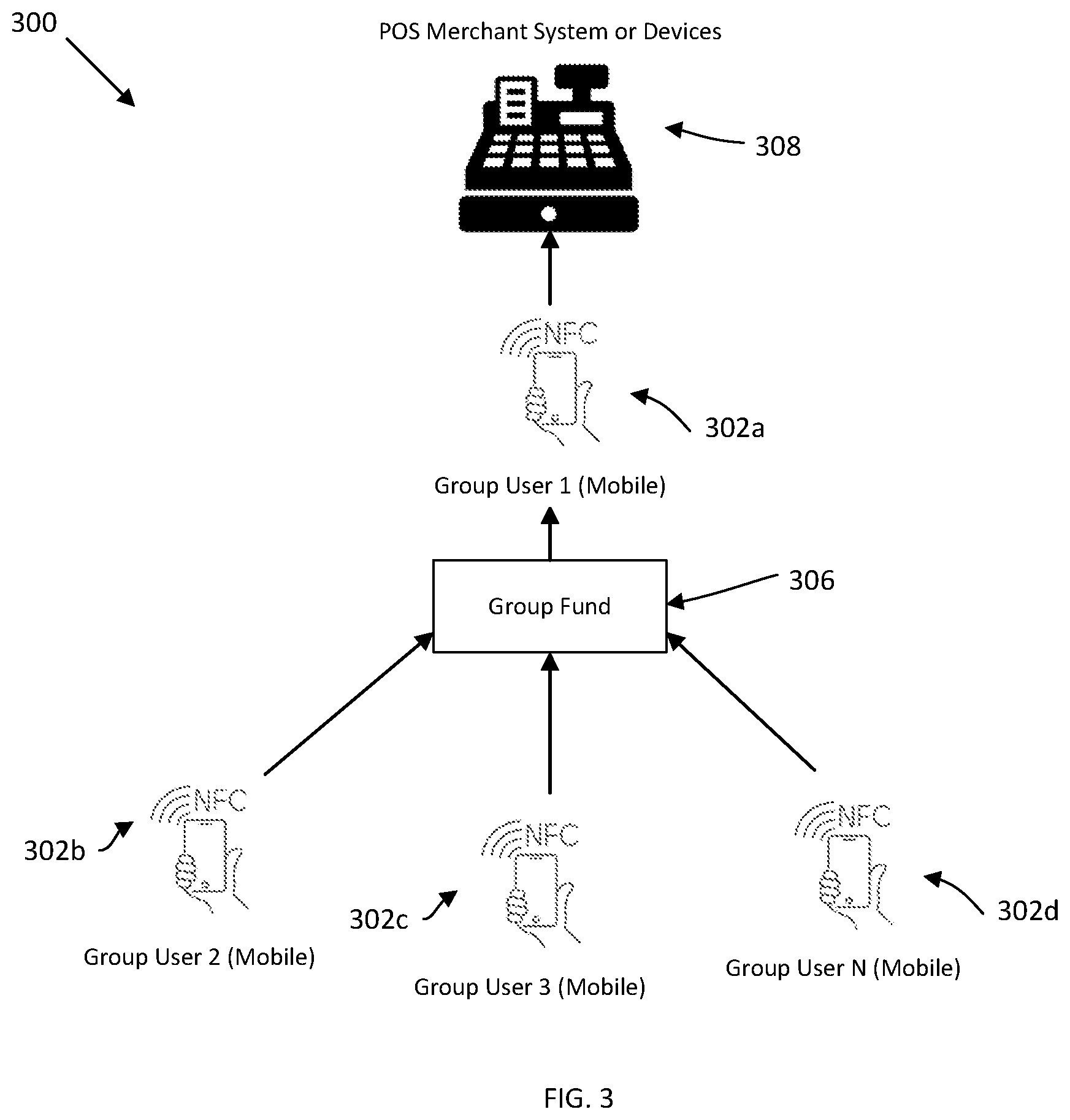 Patent US11847644 Figure 3 – System and method for group transactions
