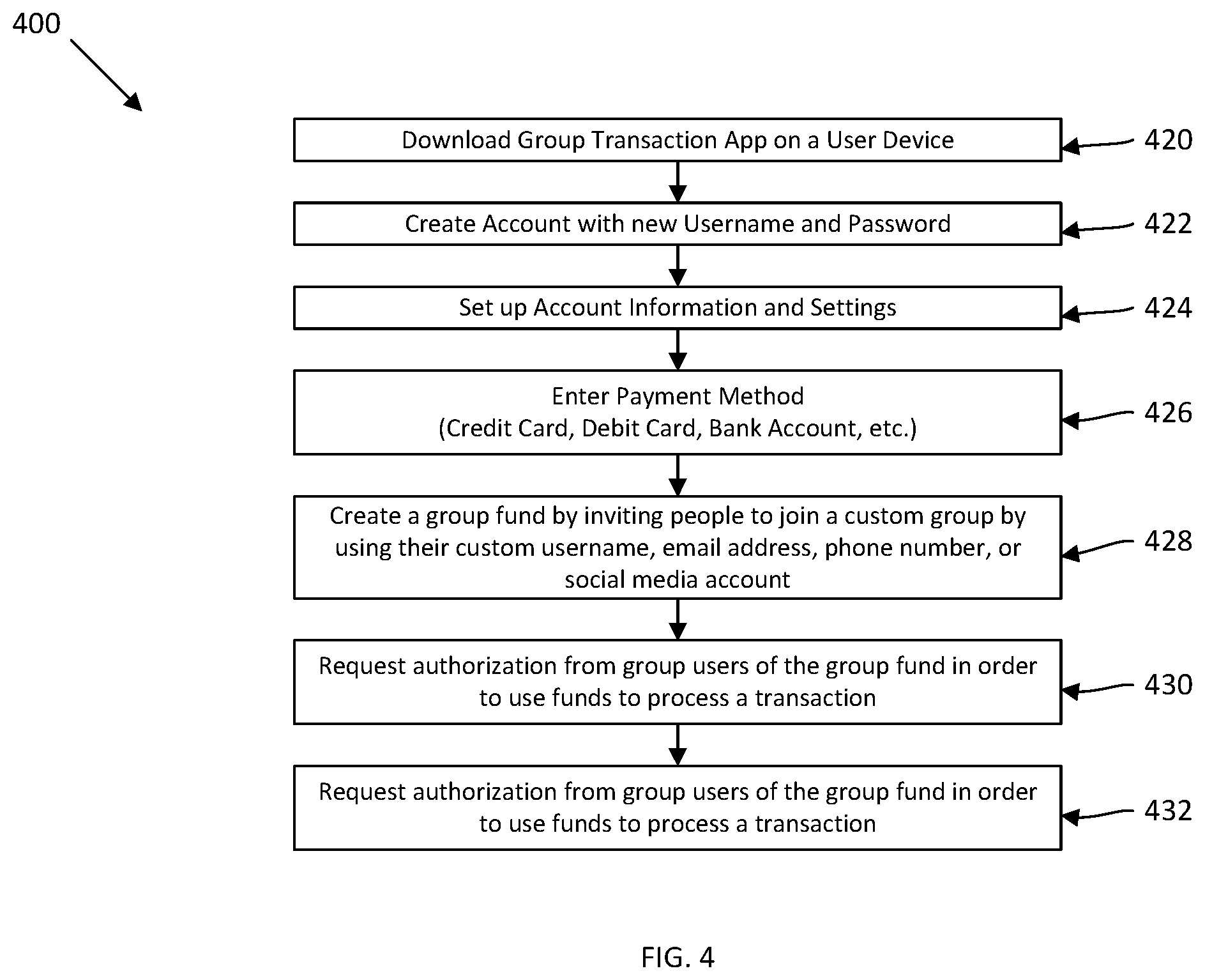 Patent US11847644 Figure 4 – System and method for group transactions