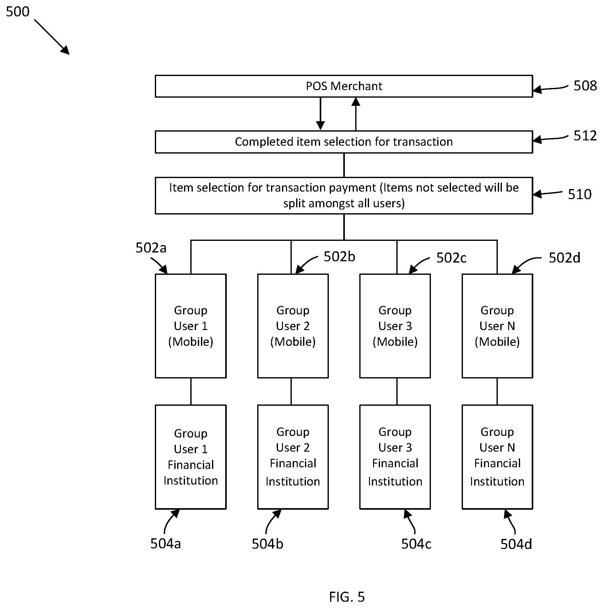 Patent US11847644 Figure 5 – System and method for group transactions